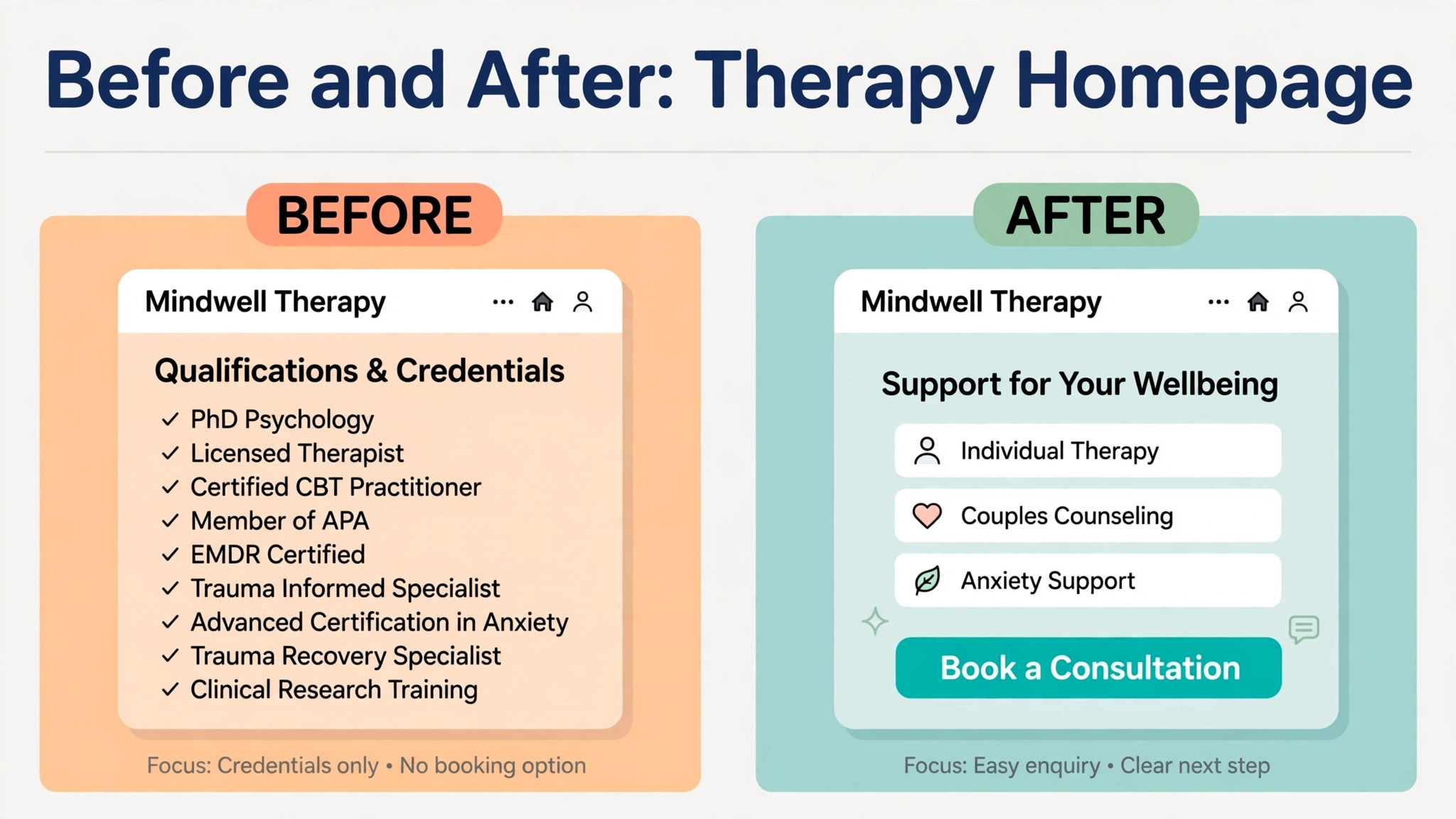 Before and after therapy home pages