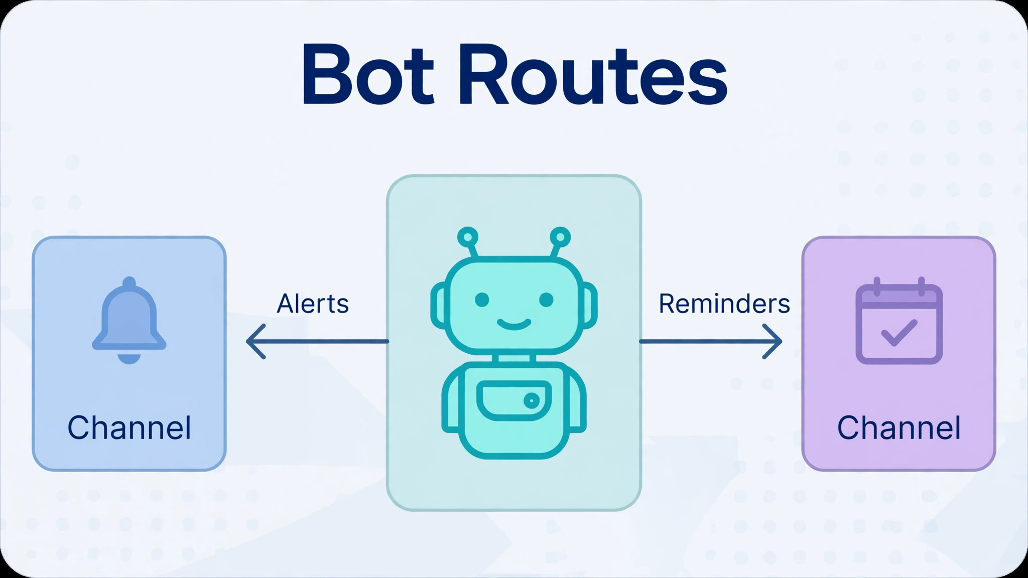 Labelled bot routes for alerts and reminders