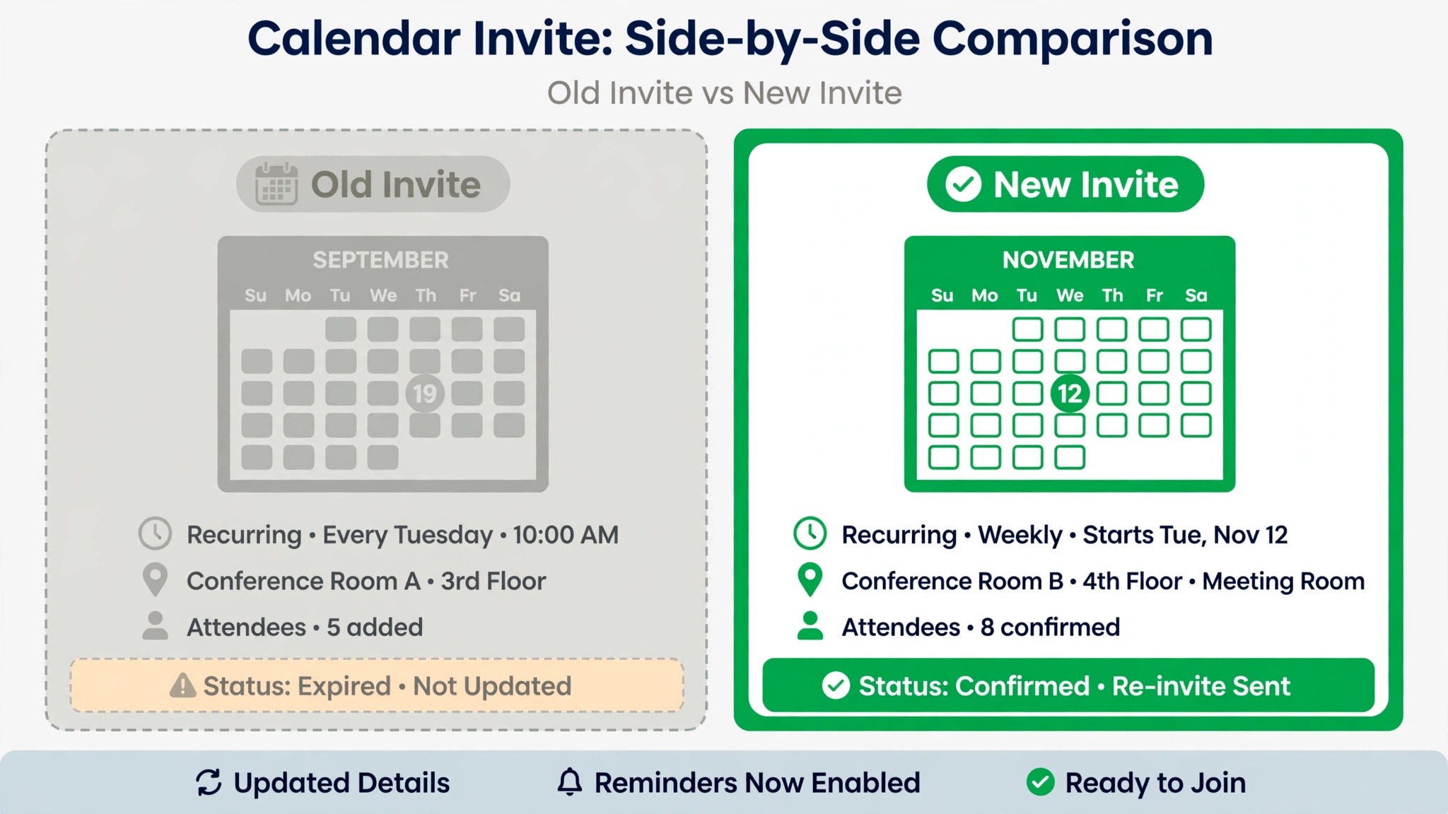 side-by-side pair showing an old recurring invite beside a current calendar re invite