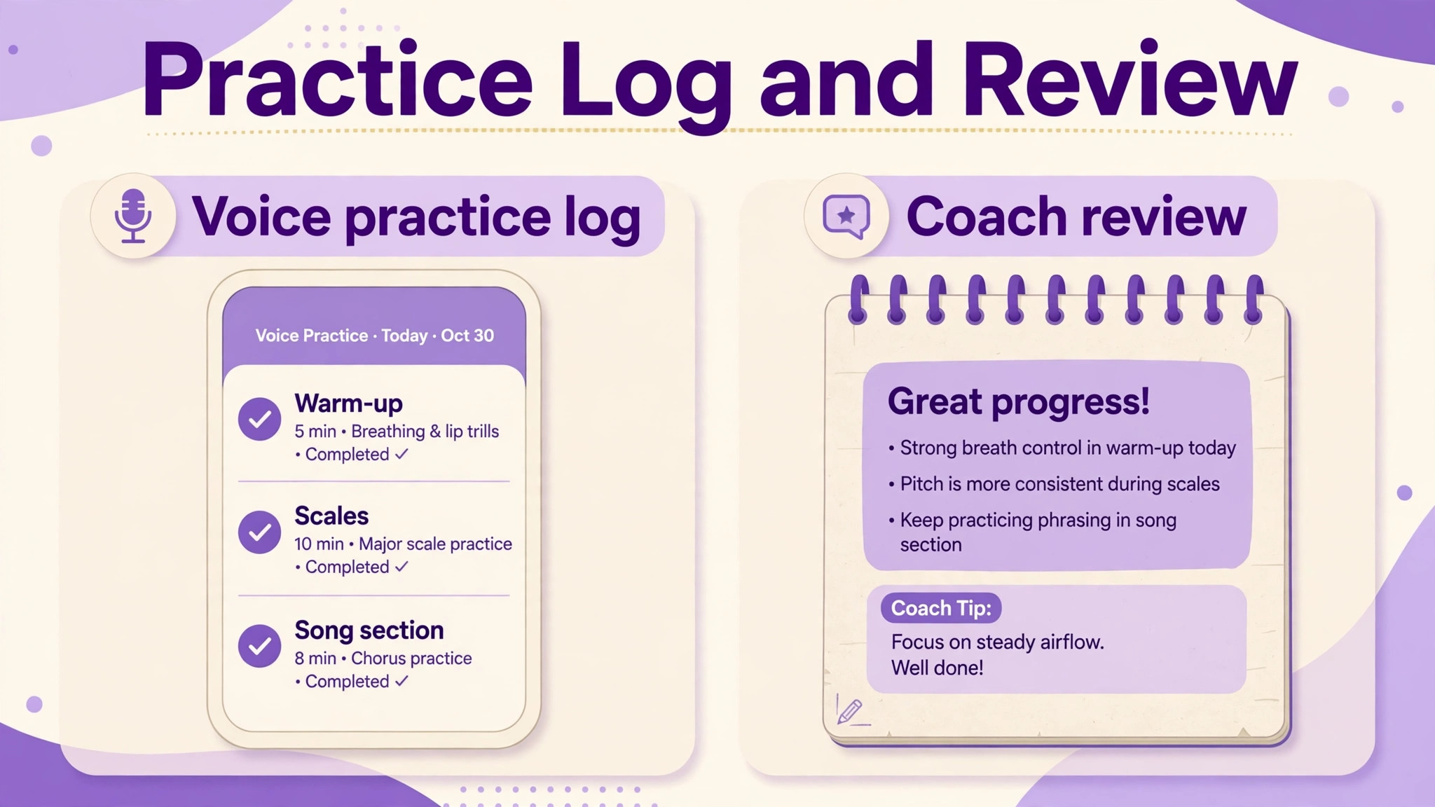 Mockup of a student practice log and coach review note