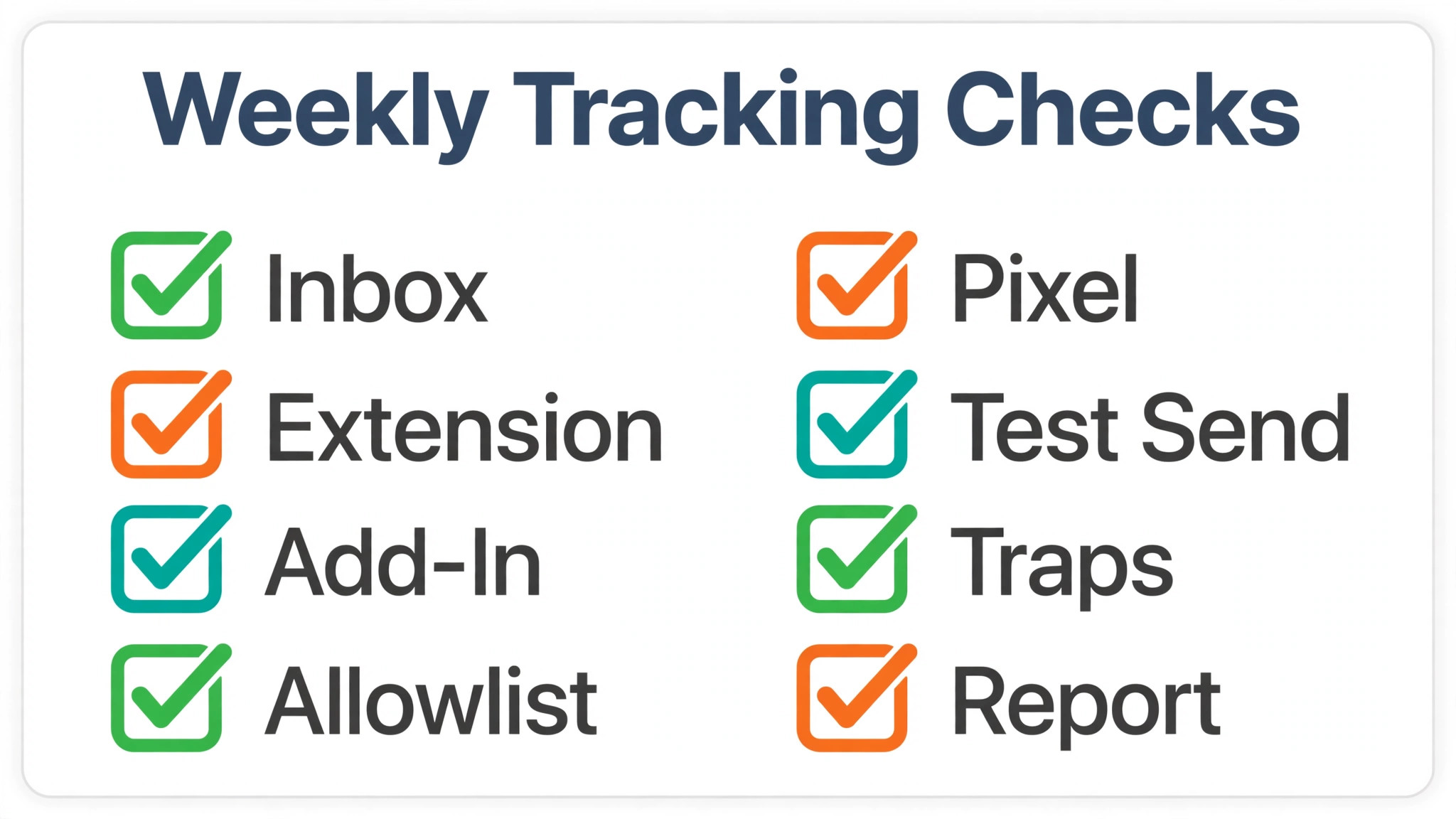 Checklist visual for weekly HubSpot tracking checks