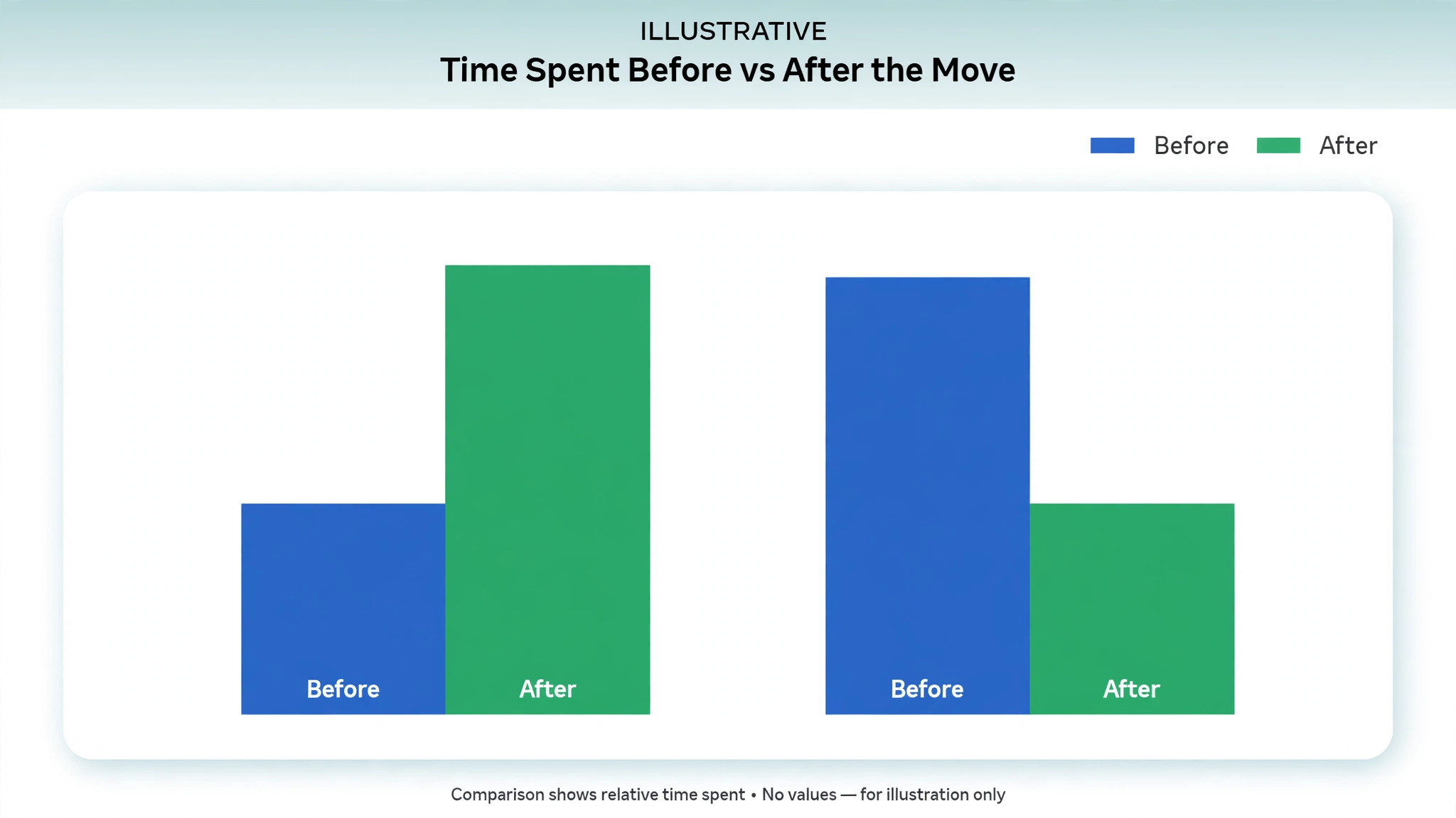 Chart of capture time versus system building time