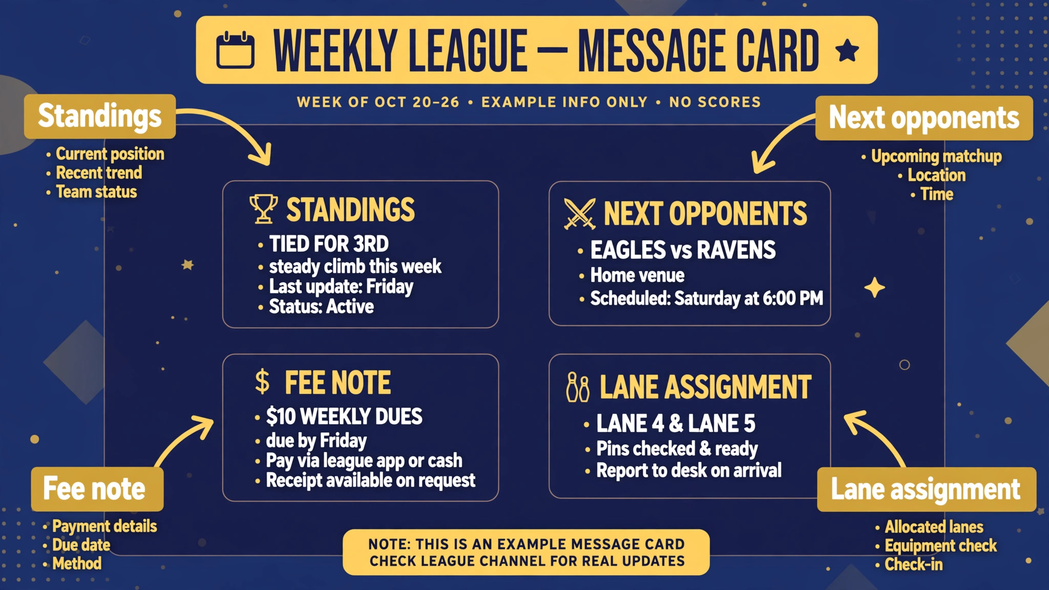 Annotated weekly league message