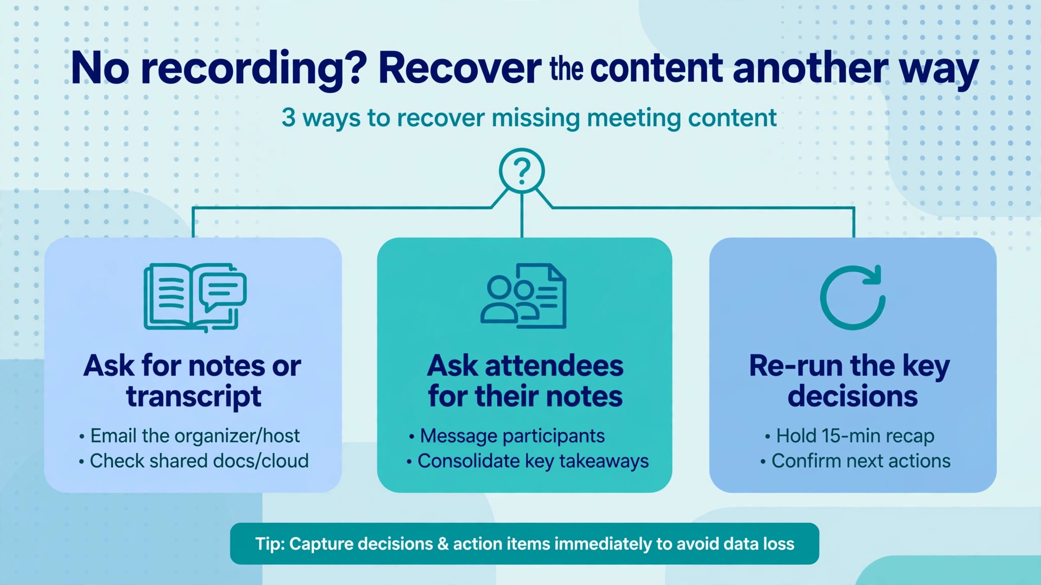 Decision graphic for recovering content without a recording.