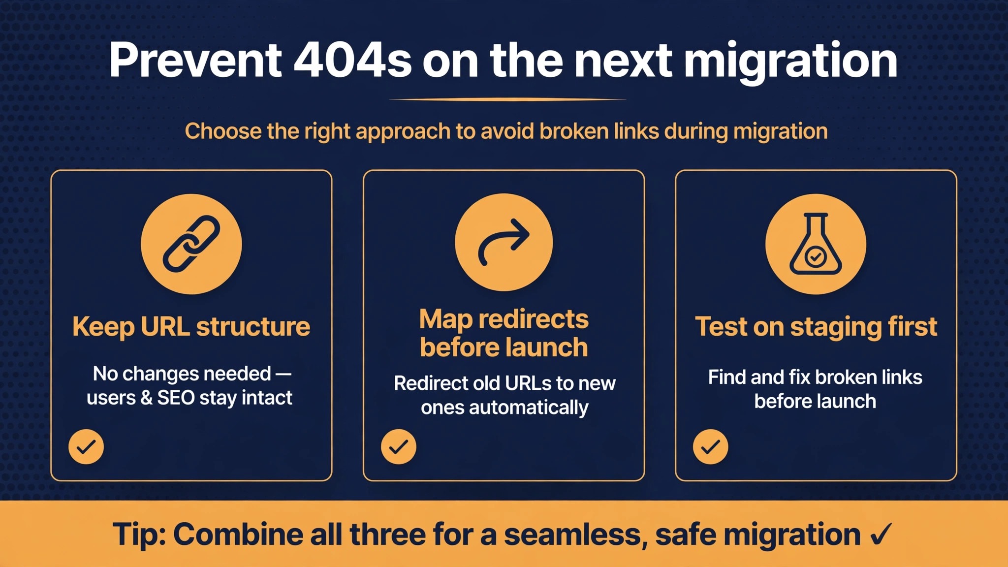 Decision graphic for preventing future migration 404 errors.