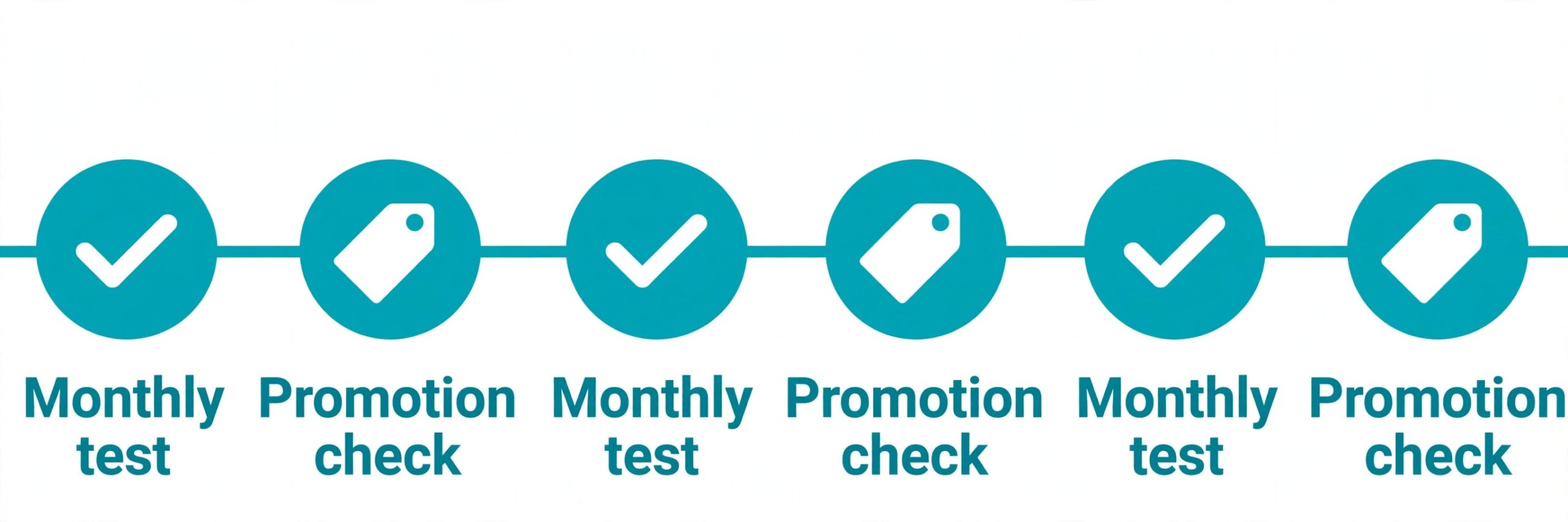 monthly booking page testing timeline