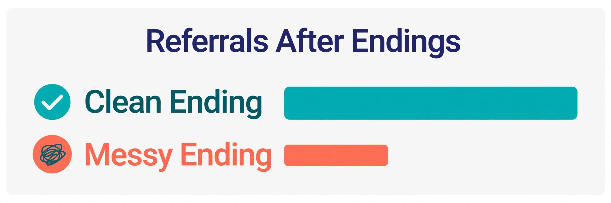 Chart of referrals after clean and messy endings