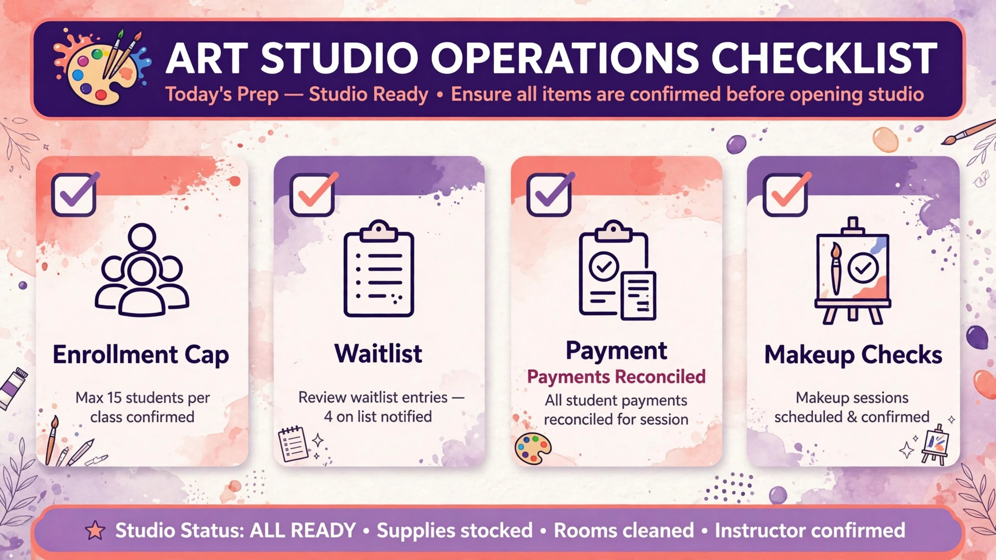 checklist graphic for art studio term opening checks