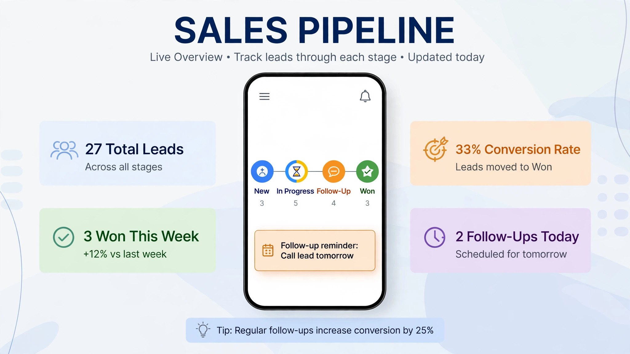 mockup of Nutshell pipeline on a phone