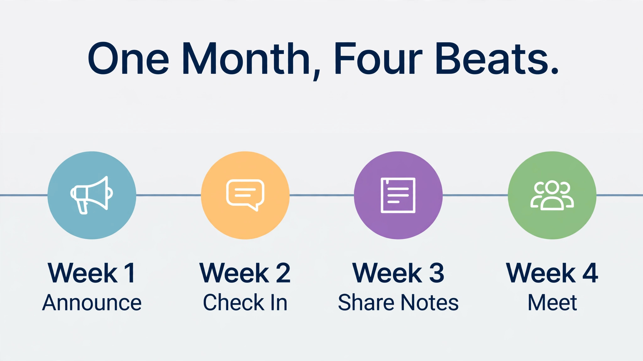 Book club month from announce to check-in, shared notes and meeting