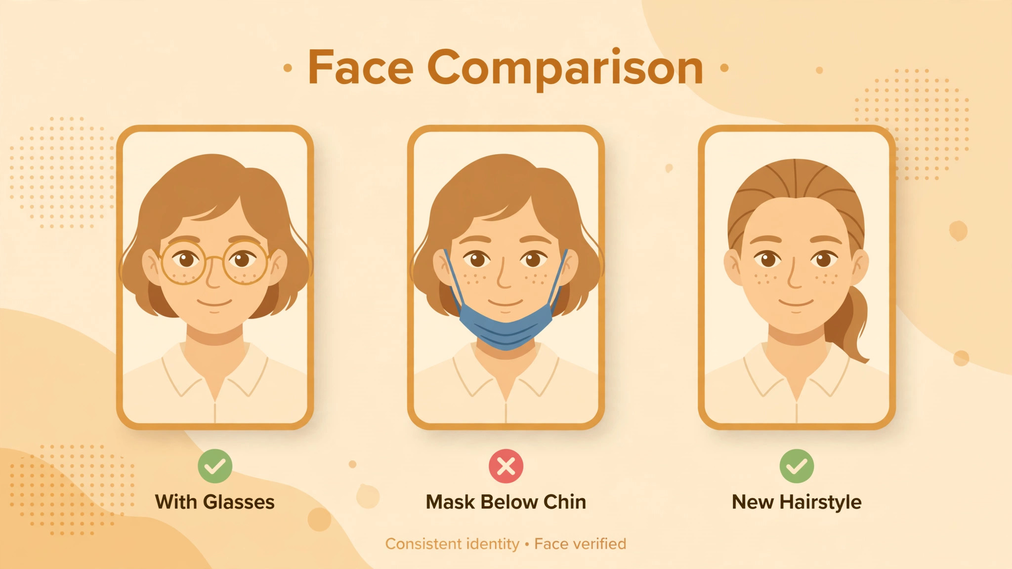 Three face portraits comparing glasses, a mask below the chin and a new hairstyle for Face ID recognition