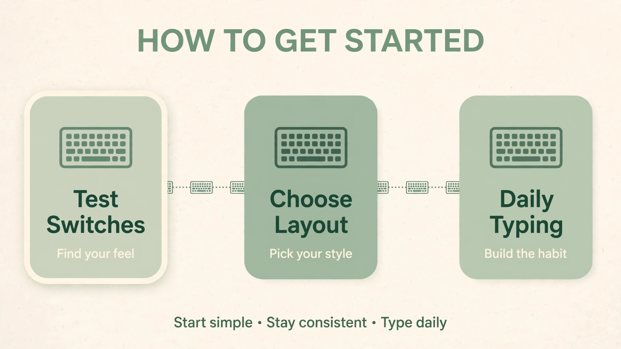 Setup timeline from testing switches through choosing layout to daily typing