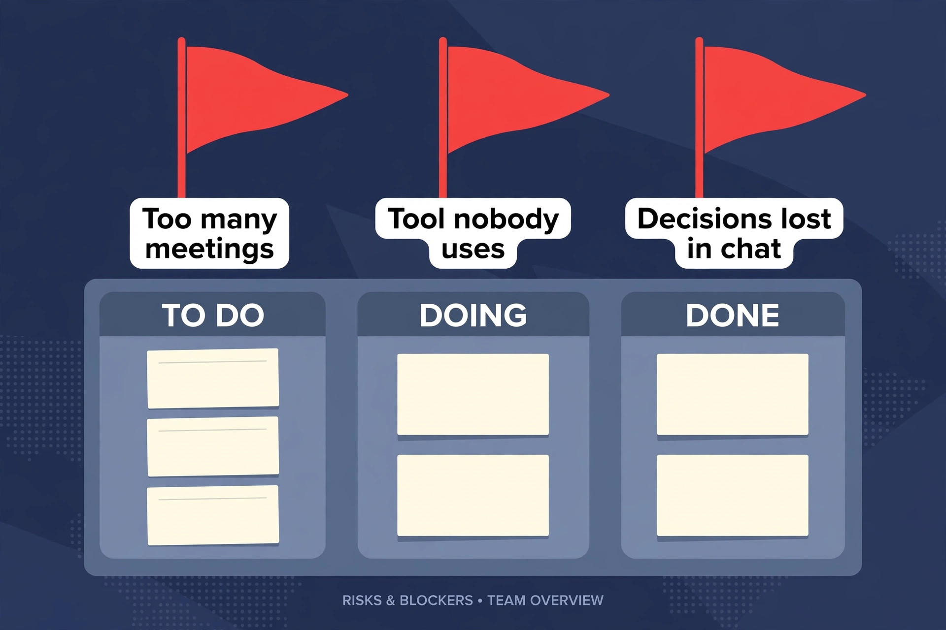 Red flags planted on a kanban board