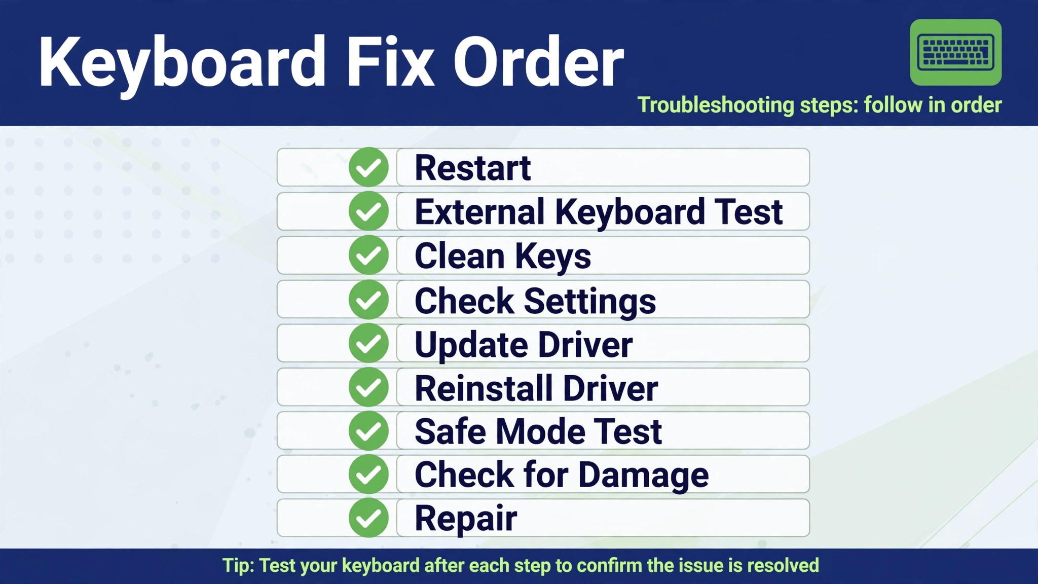 Checklist visual of the nine step keyboard fix order from restart to repair