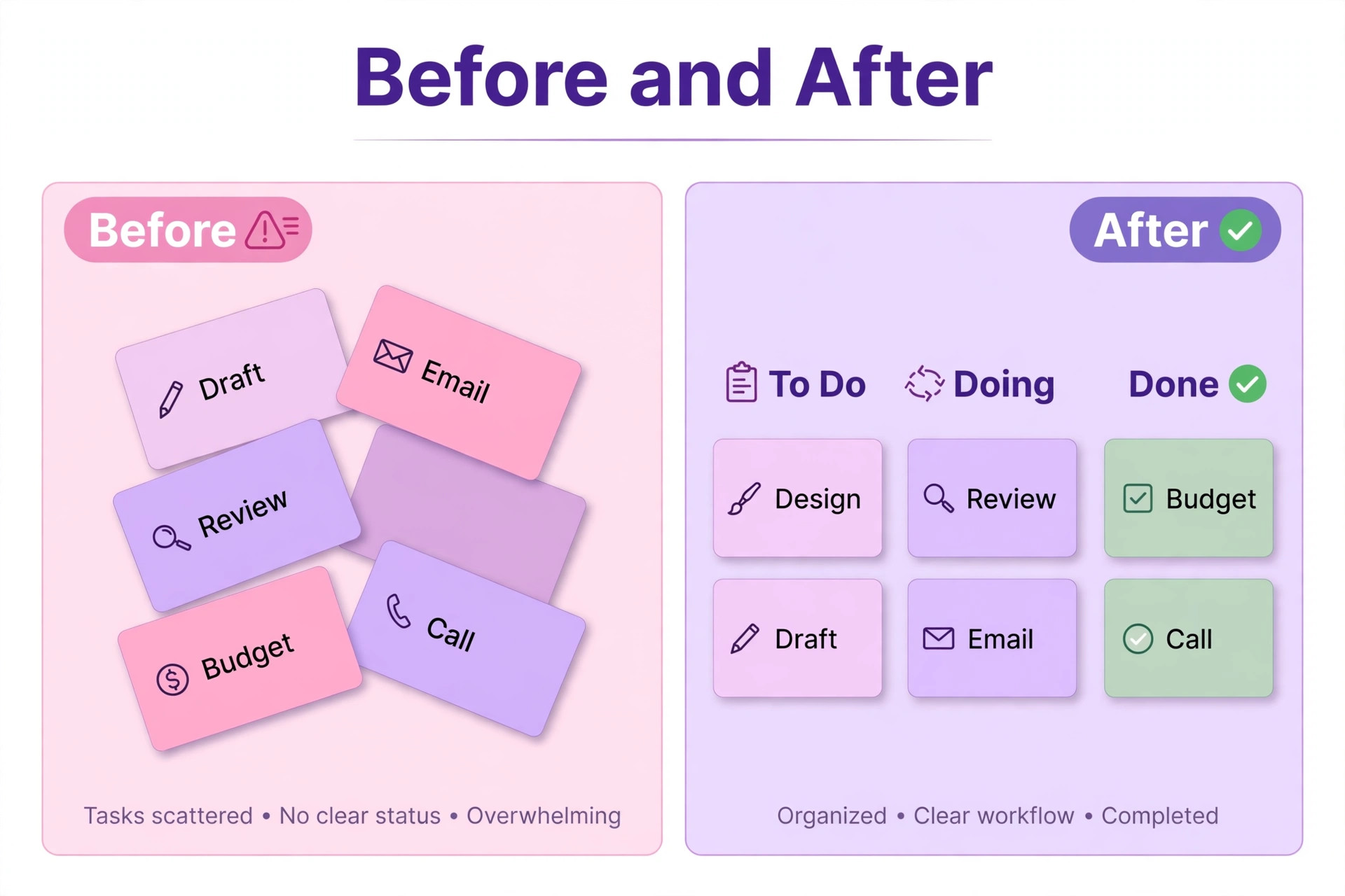 Before and after project boards showing scattered tasks reorganised into To Do, Doing and Done columns