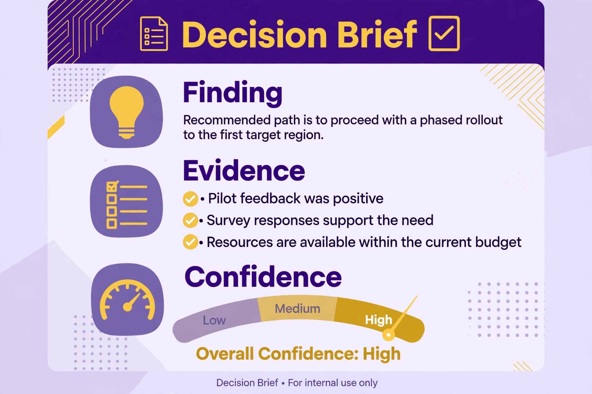 Decision brief with confidence level