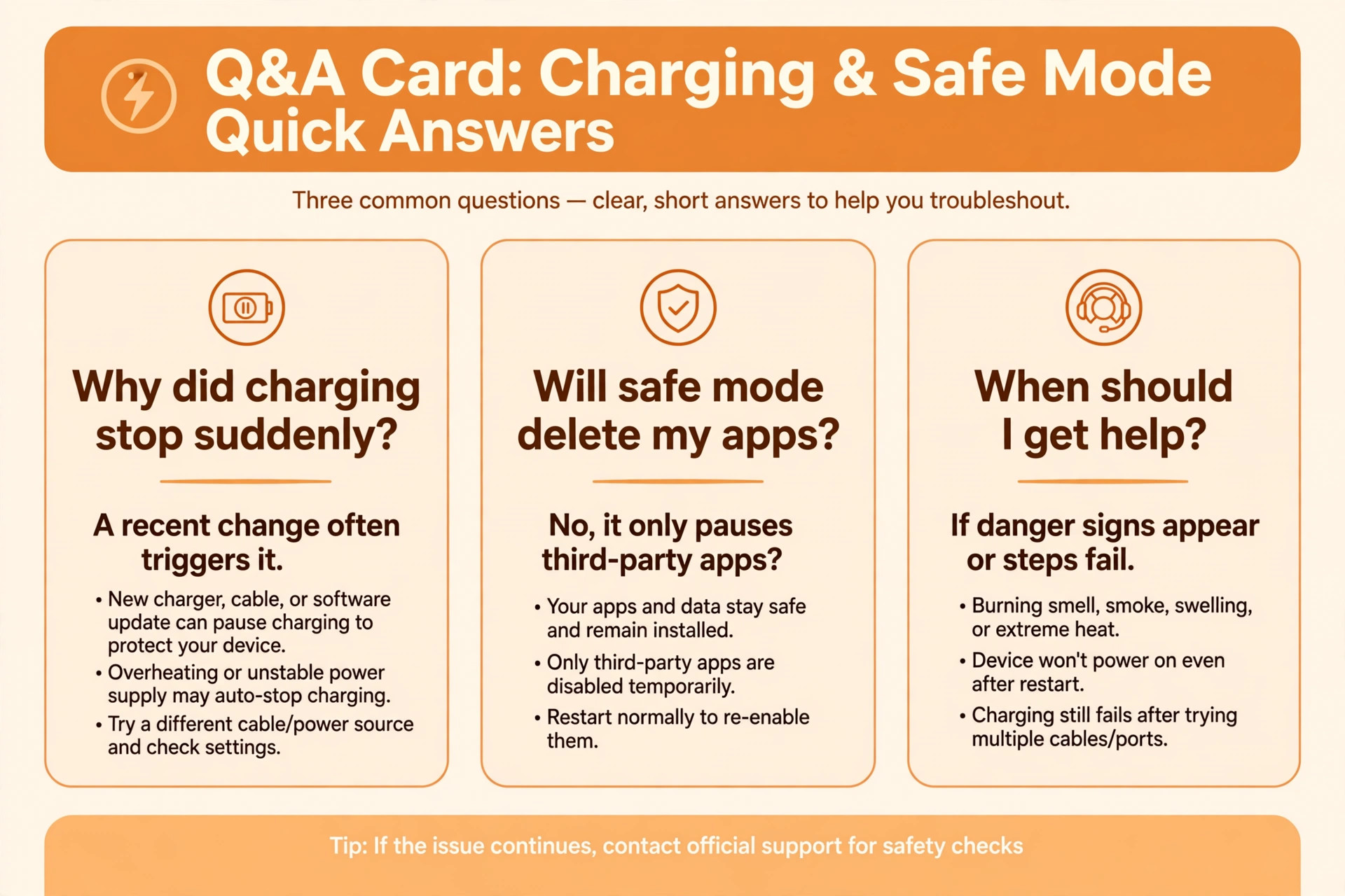 Three question cards on sudden charging stops, safe mode, and when to get help