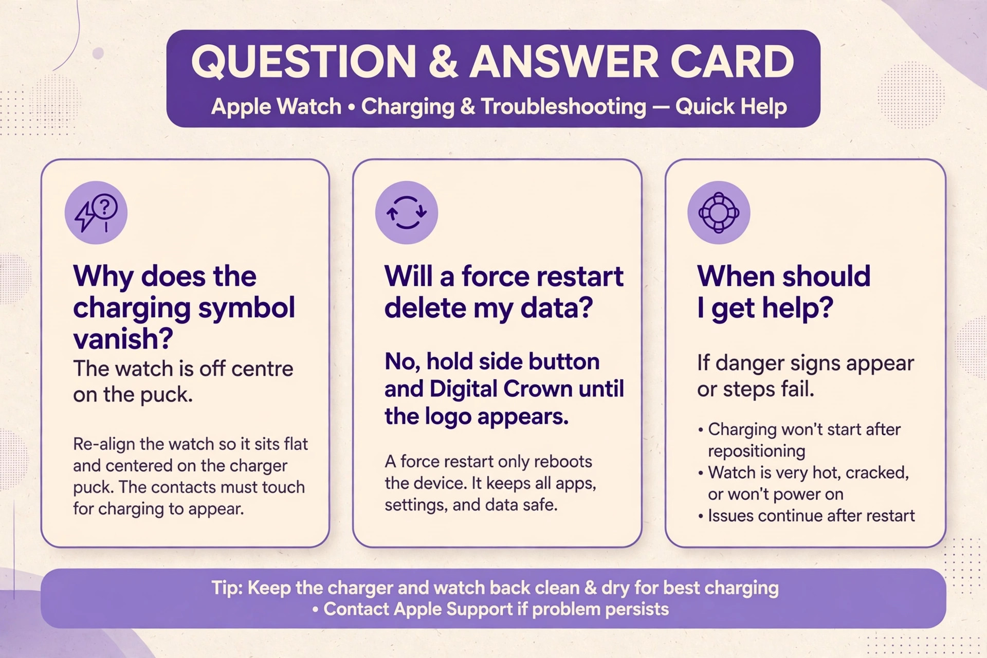 Three question cards on vanishing charging symbols, force restart, and when to get help