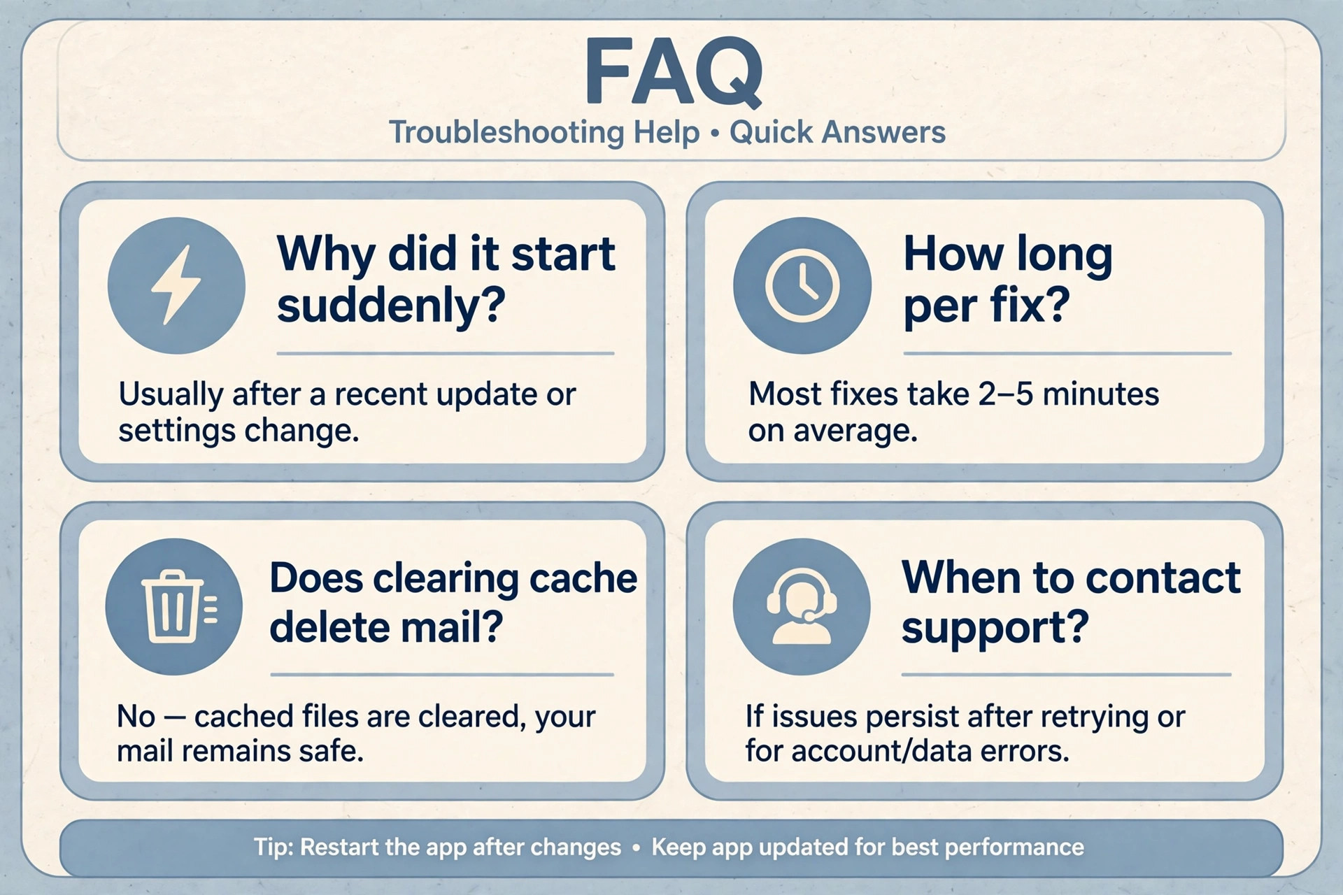 Four-panel FAQ grid on sudden crashes, fix times, cache clearing and support