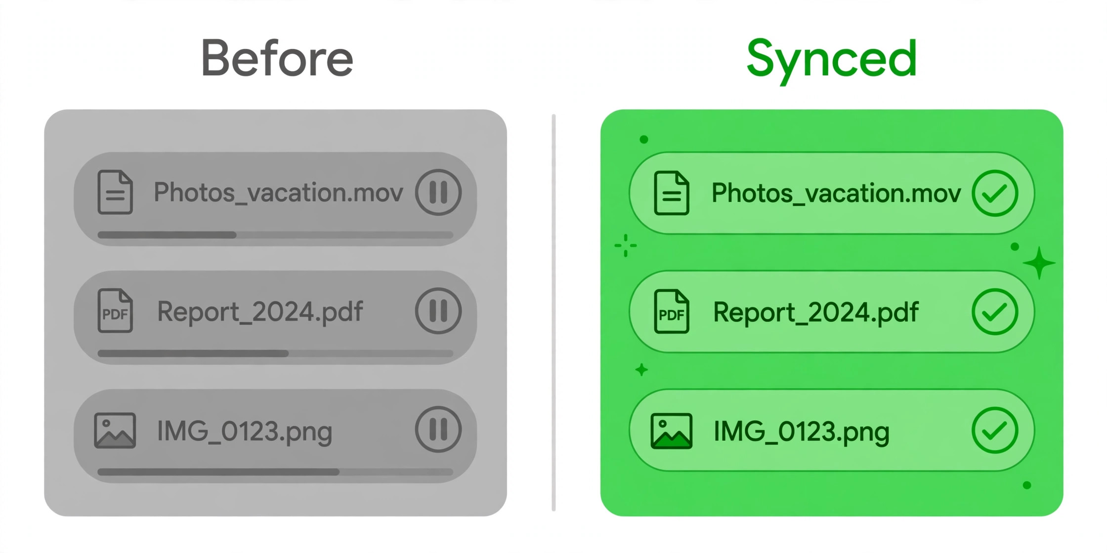 Before and after sync queue, paused files on the left and synced files on the right