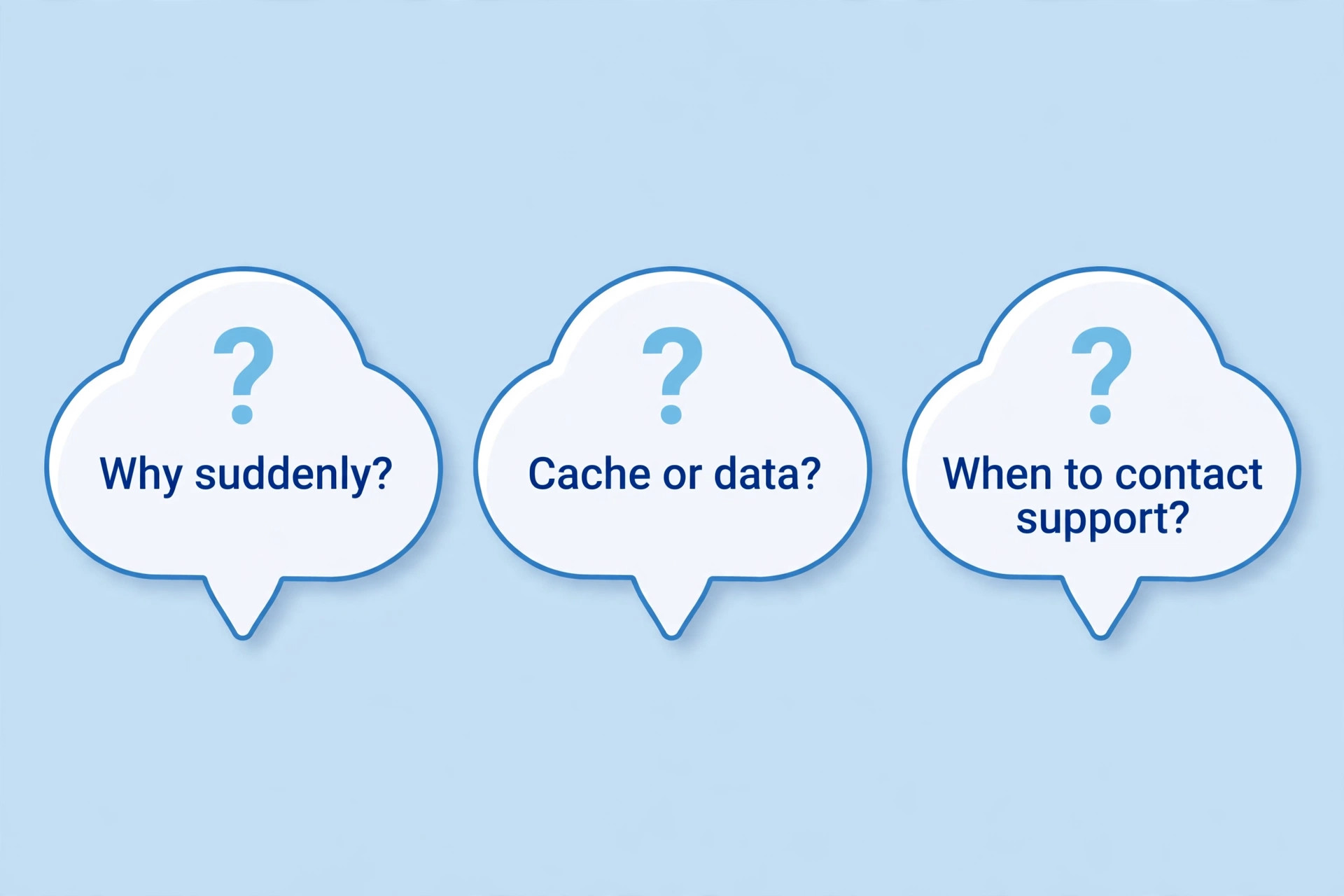 Three speech bubbles asking why suddenly, cache or data, and when to contact support