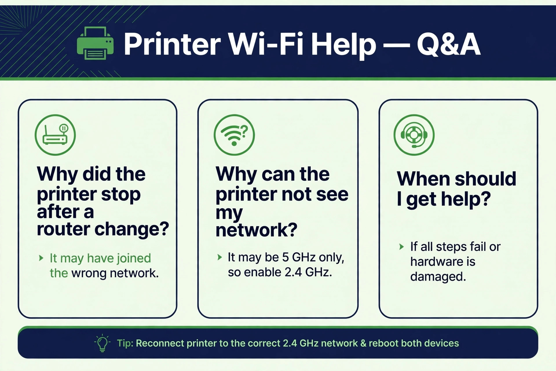 Three question cards on router changes, invisible networks, and when to get help
