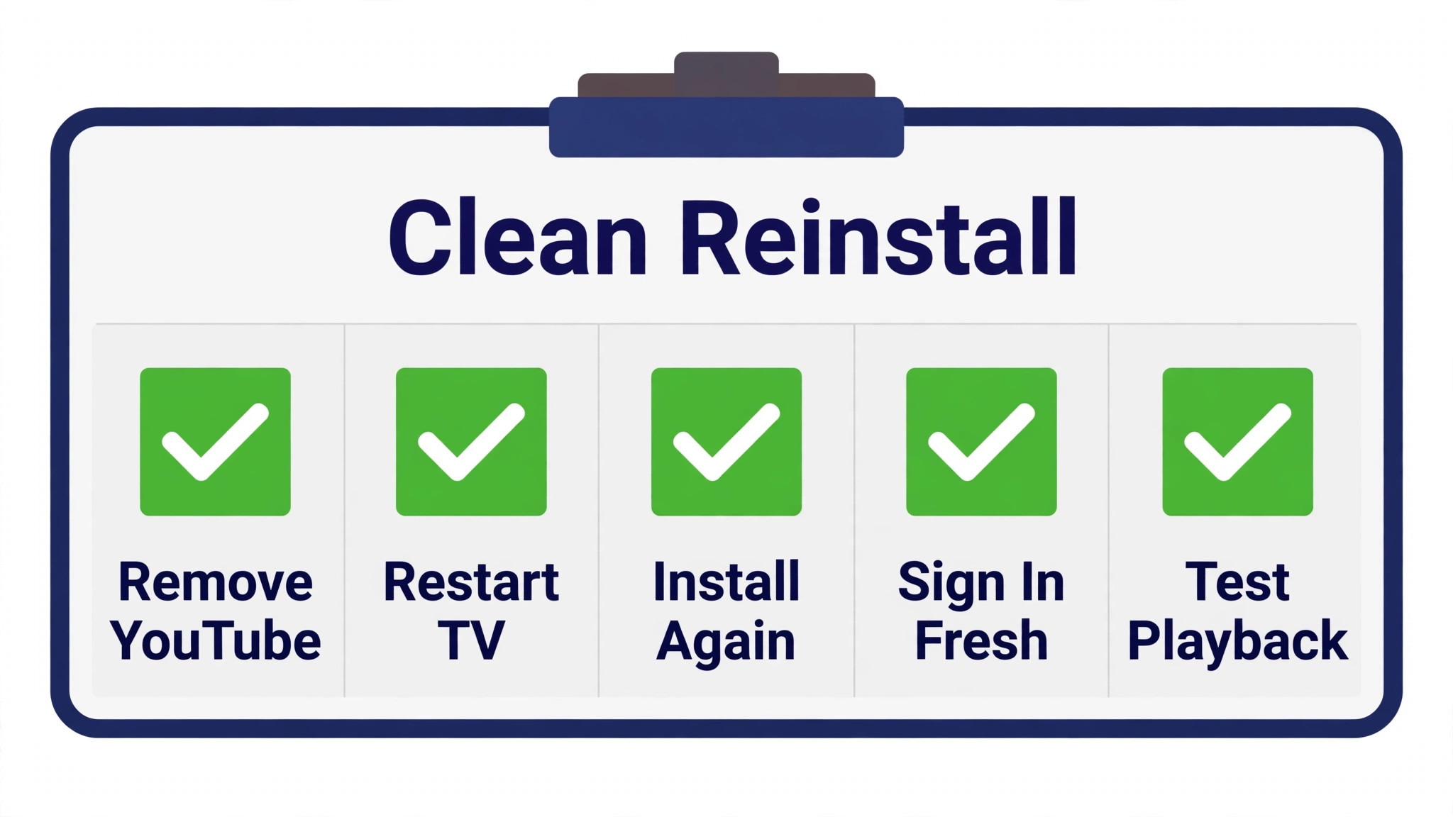 Checklist for clean YouTube reinstall on a TV
