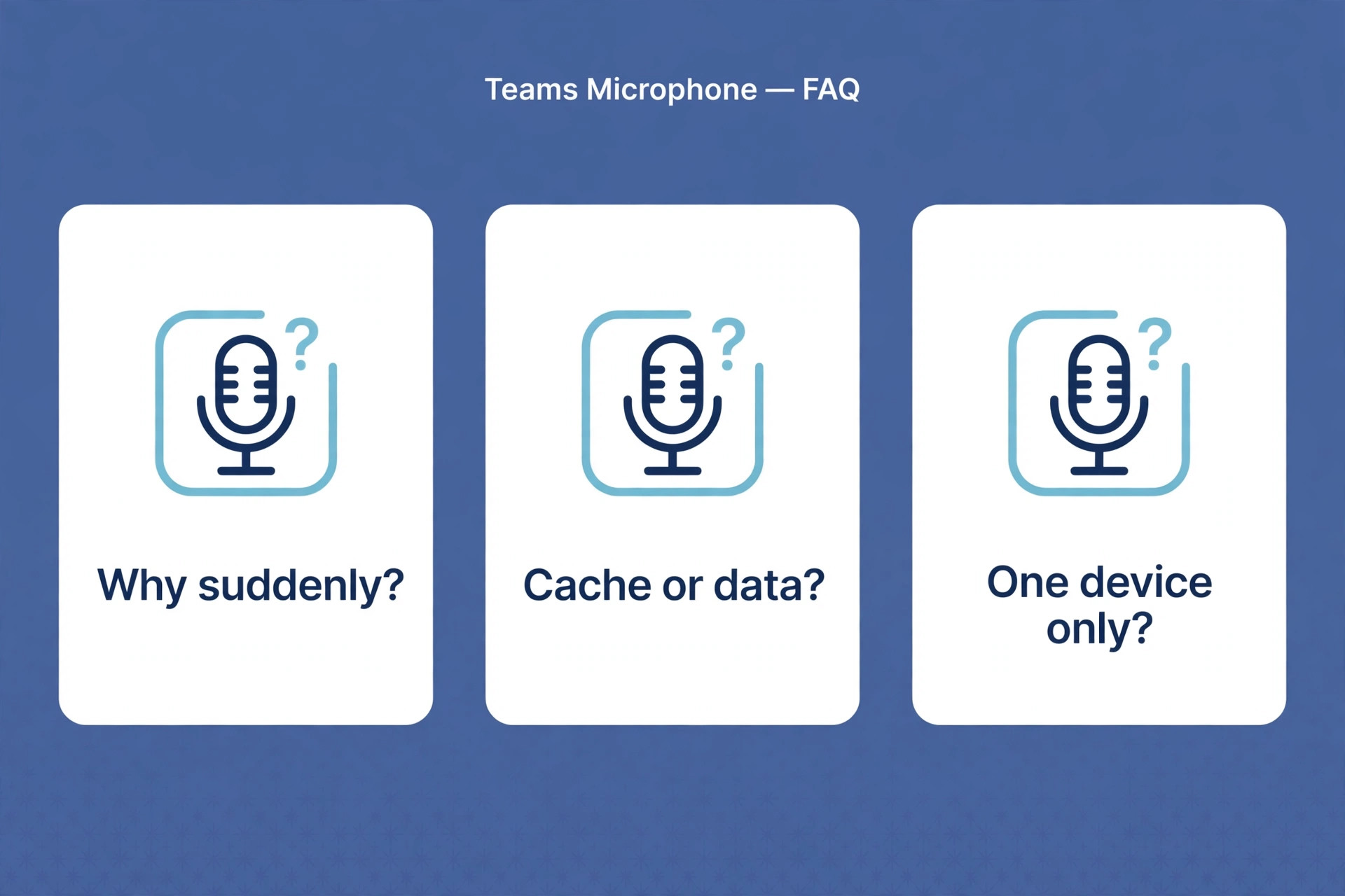 Three FAQ cards with microphone icons asking why suddenly, cache or data, and one device only