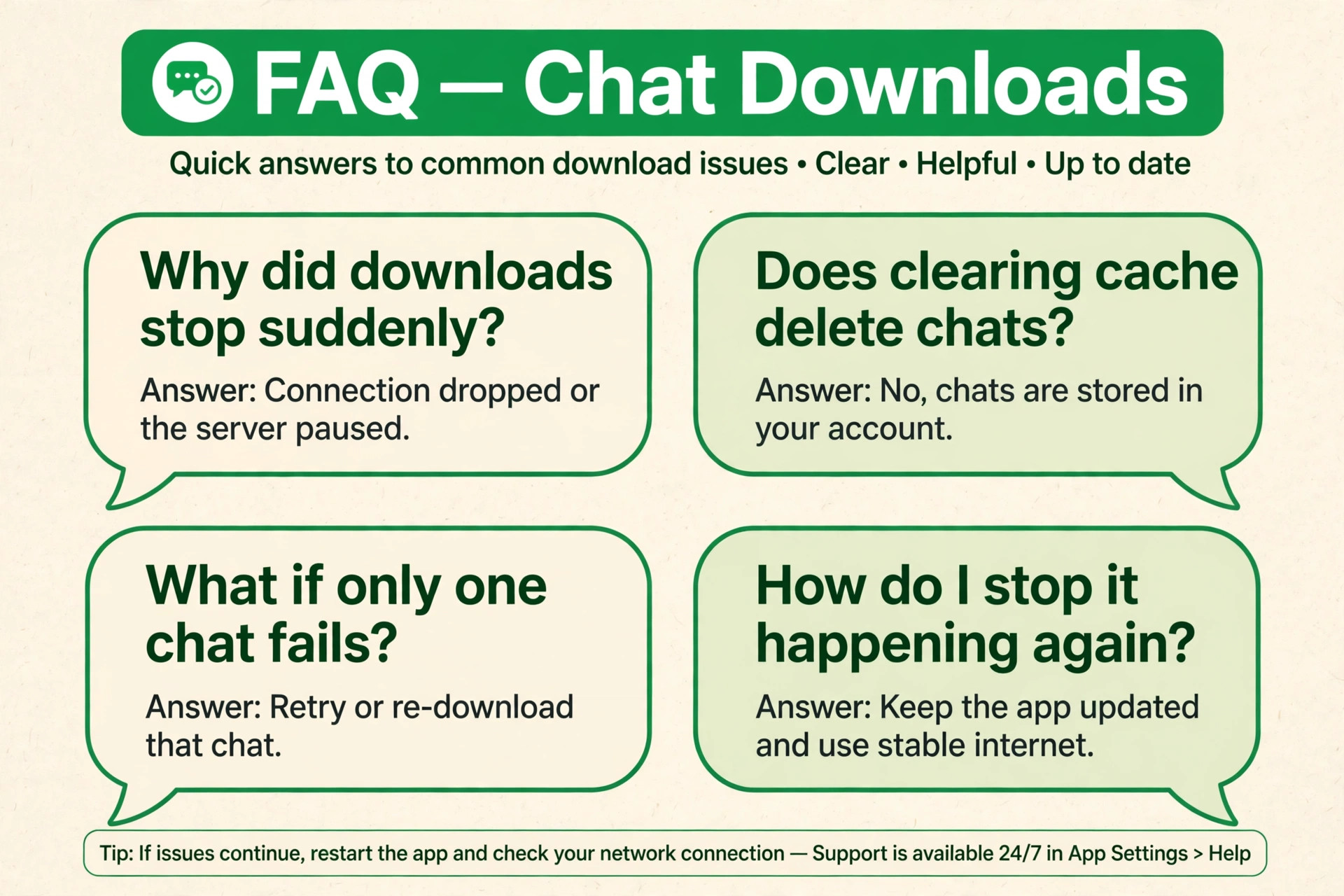 Speech-bubble FAQ on sudden download stops, cache clearing, single-chat failures and prevention