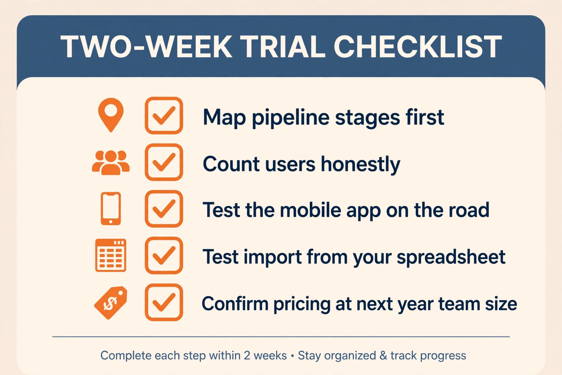 Checklist graphic for trialling a CRM with real deals for two weeks