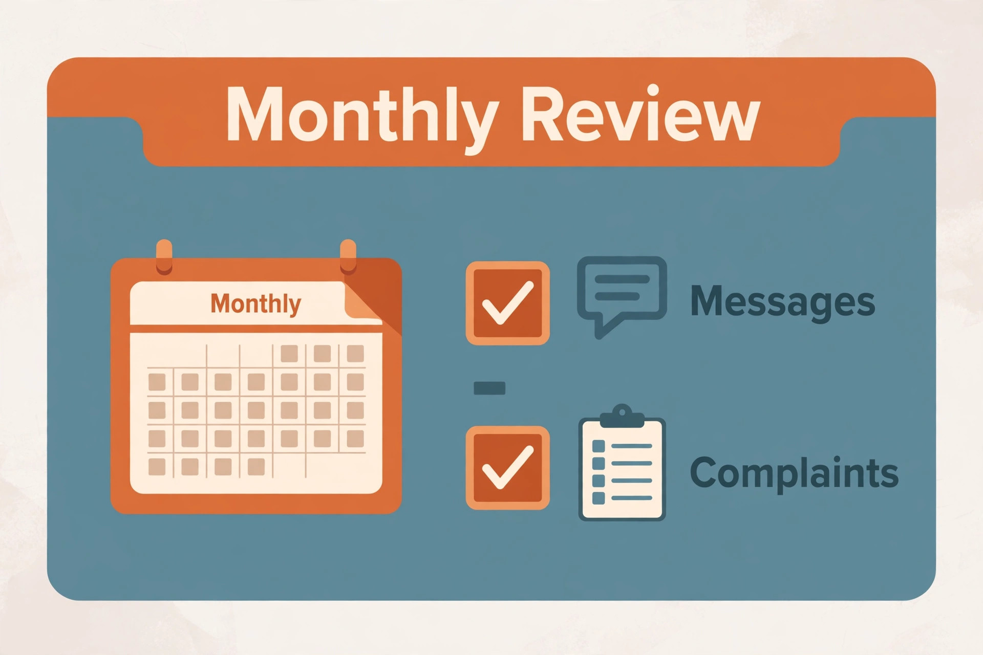 Monthly review checklist card covering messages and complaints