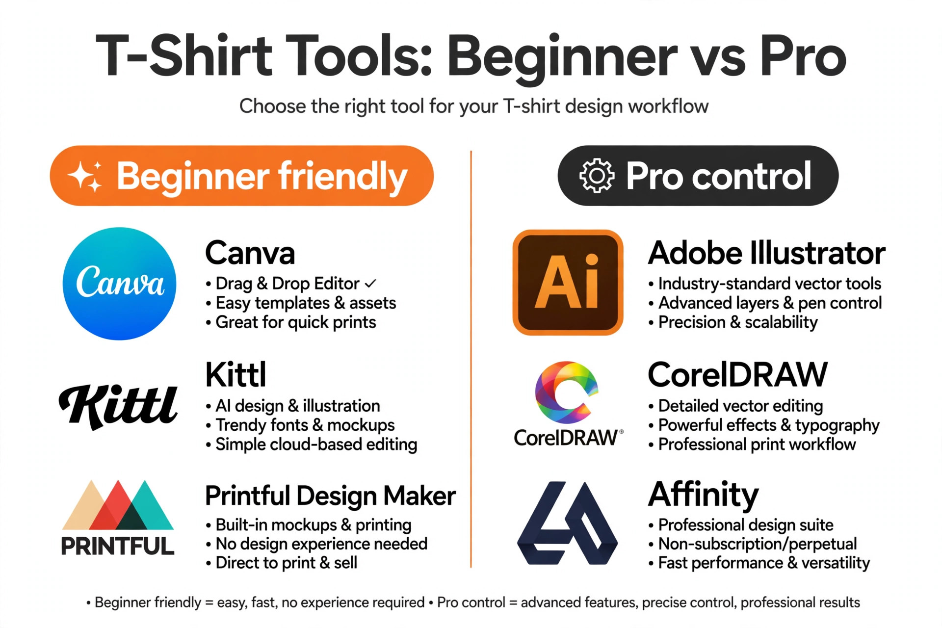 Best T-Shirt Design Tools side-by-side guide image
