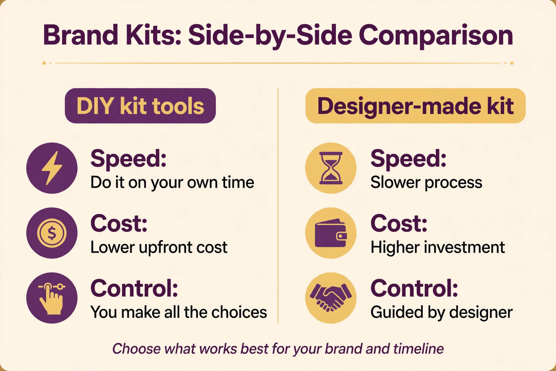 Best AI Brand Kit Generators side-by-side guide image