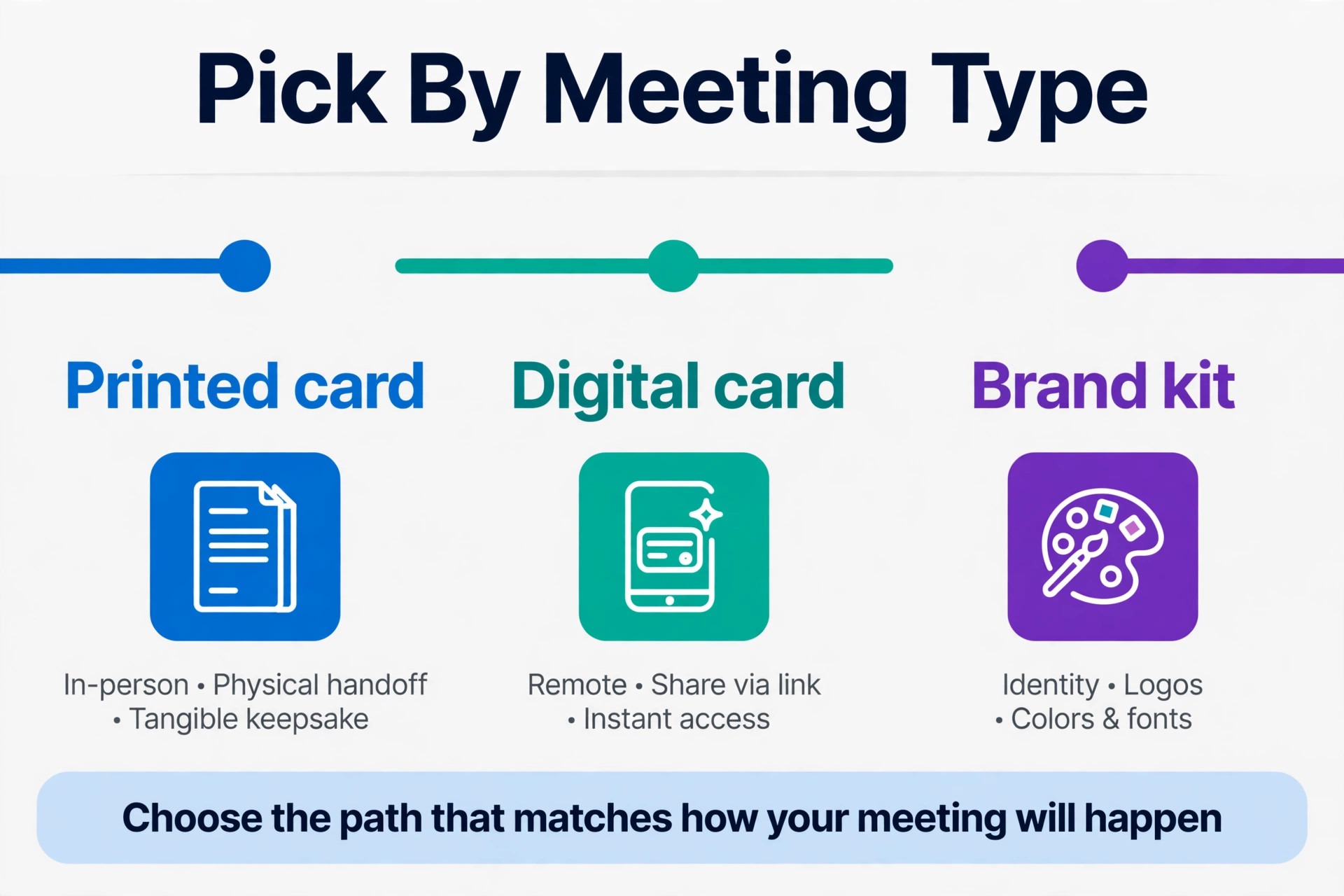 Decision guide for choosing a business card tool by meeting type