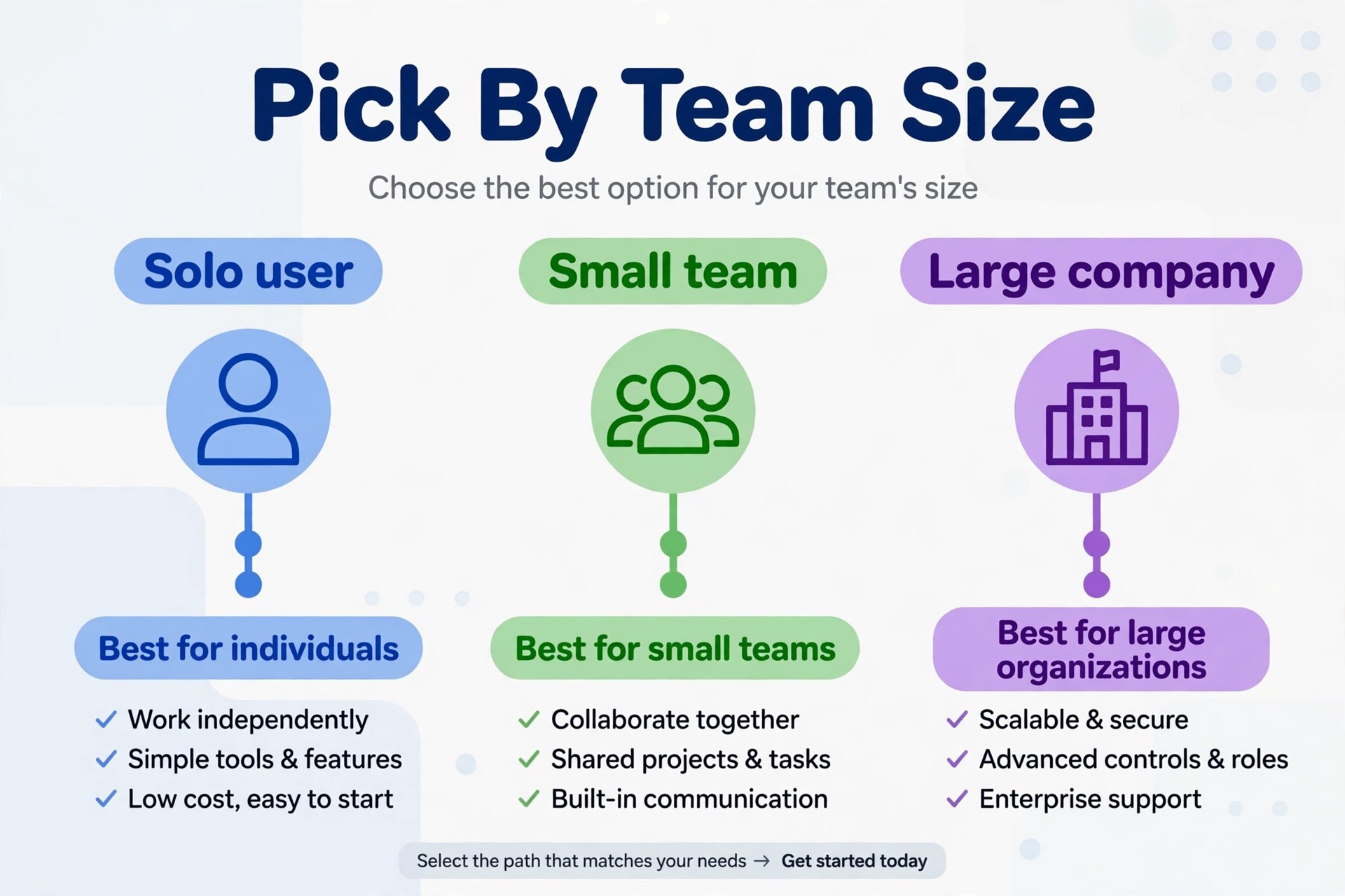 Decision guide matching team size to signature tool