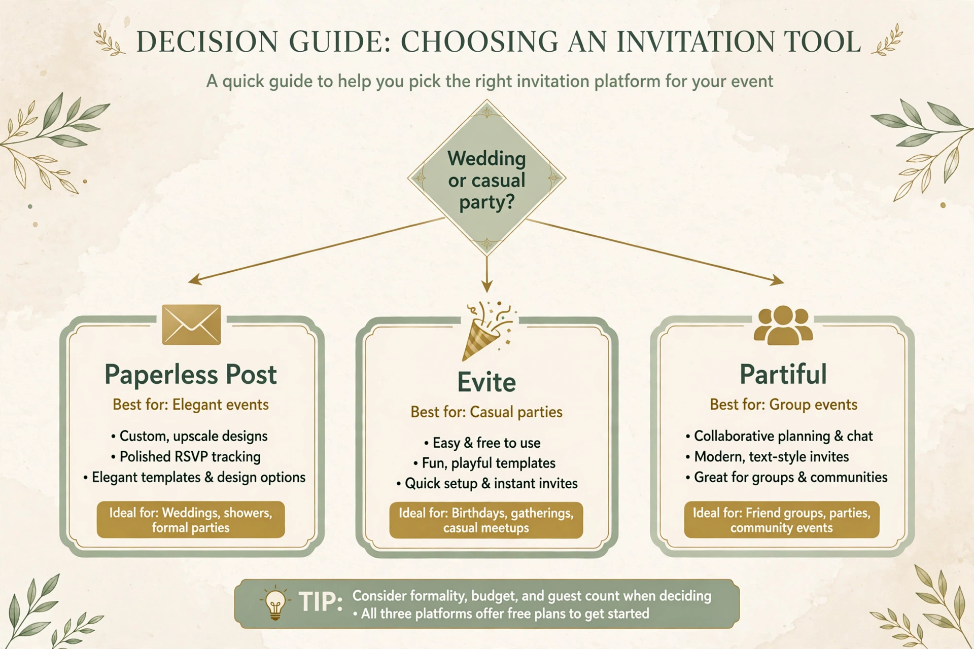 Best Invitation Makers decision guide image