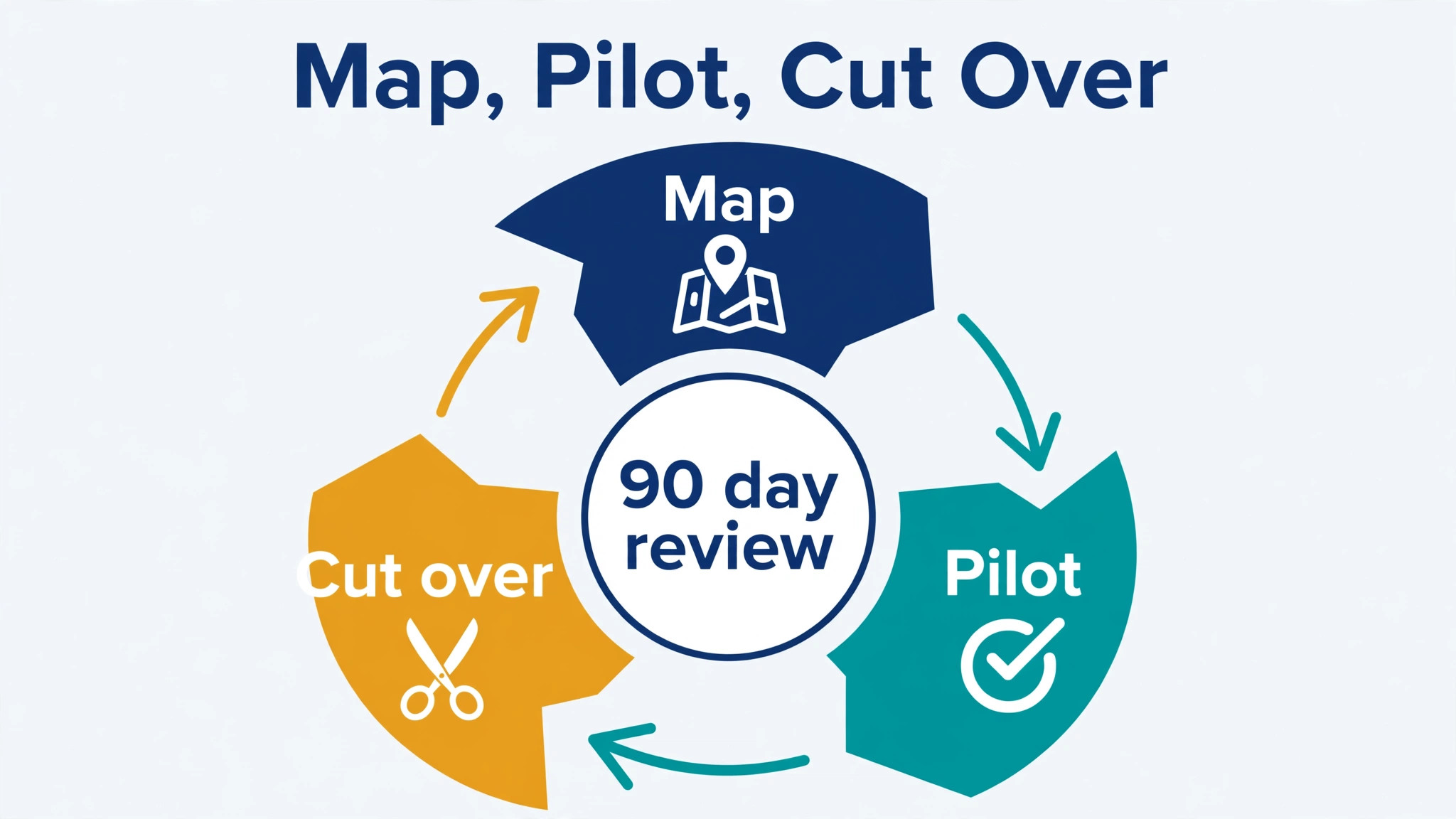 Dropbox to OneDrive diagram visual for a business team