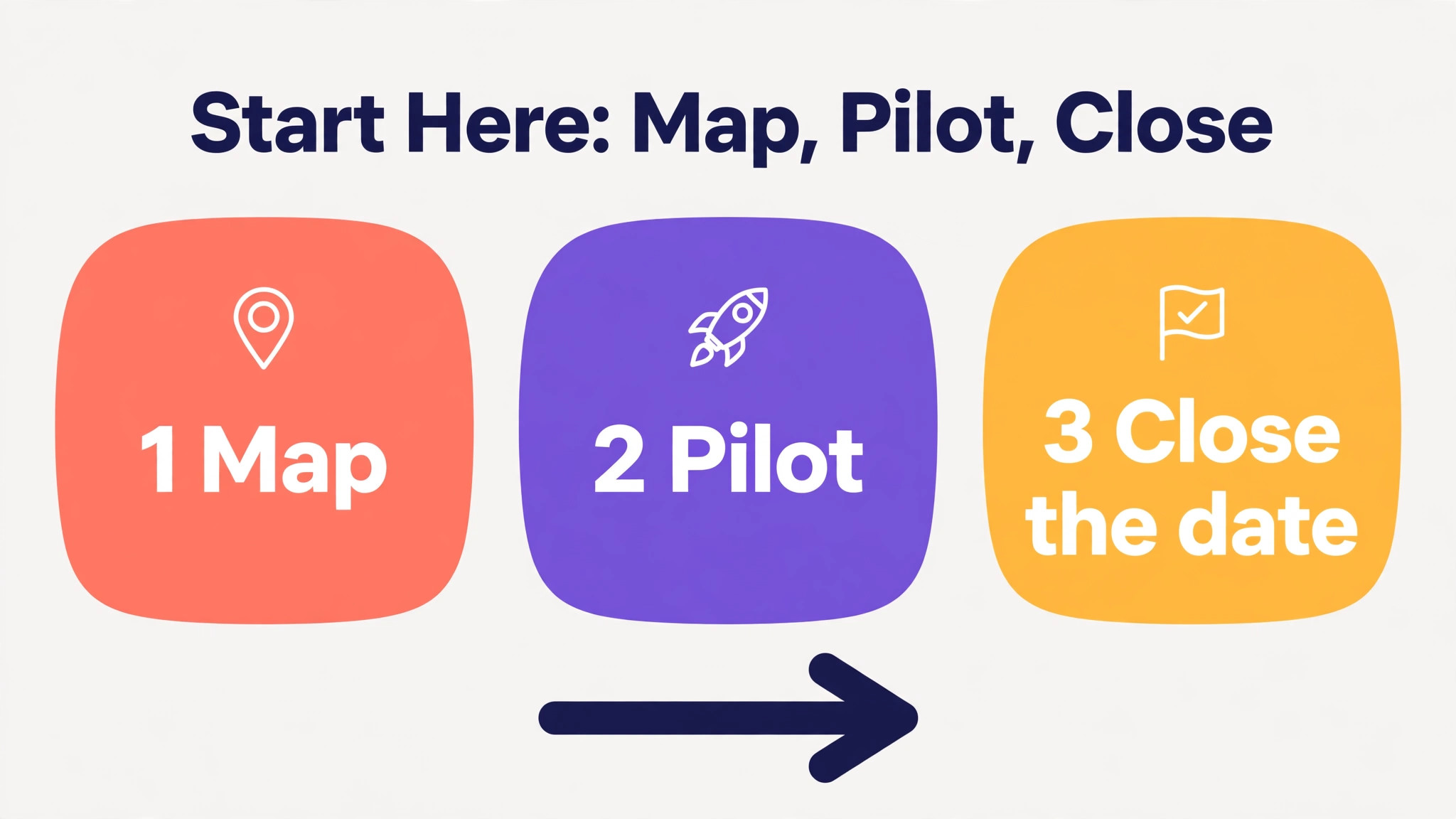 Monday to Asana callout visual for a operations team
