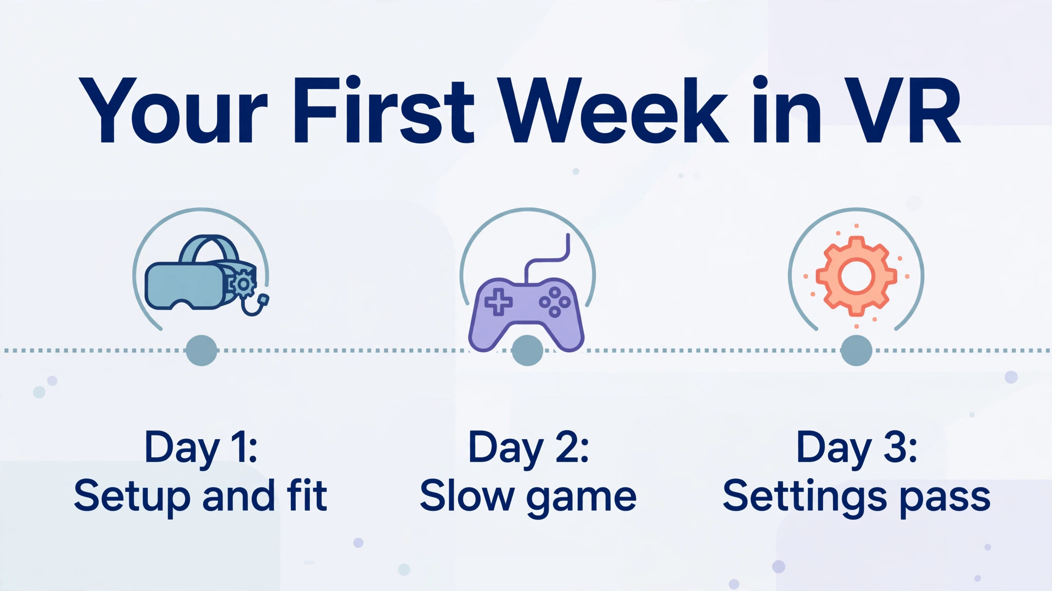 First week timeline from setup day through short daily play sessions