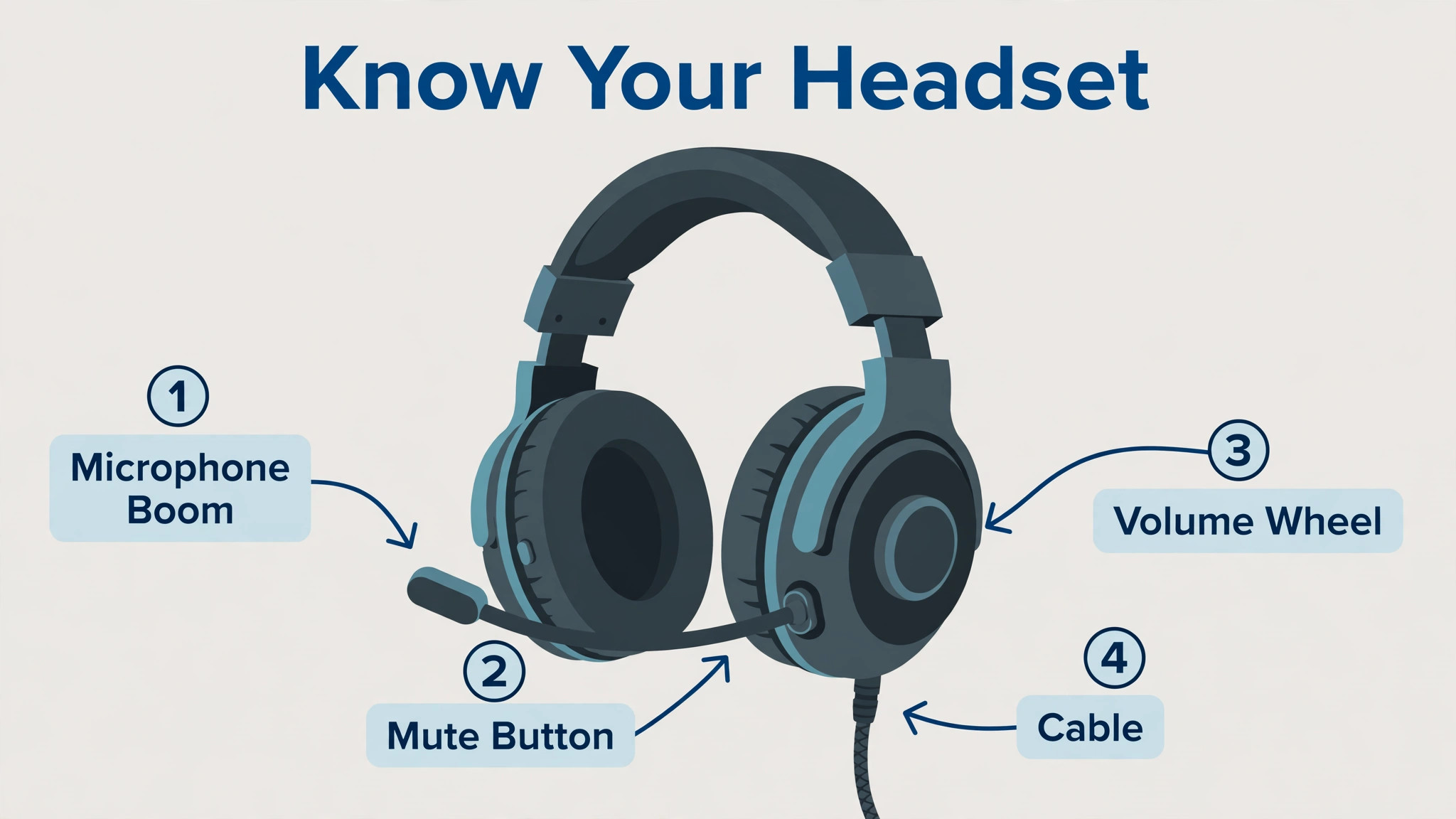 Discord microphone visual tied to the The Bottom Line for This Fault section of this guide