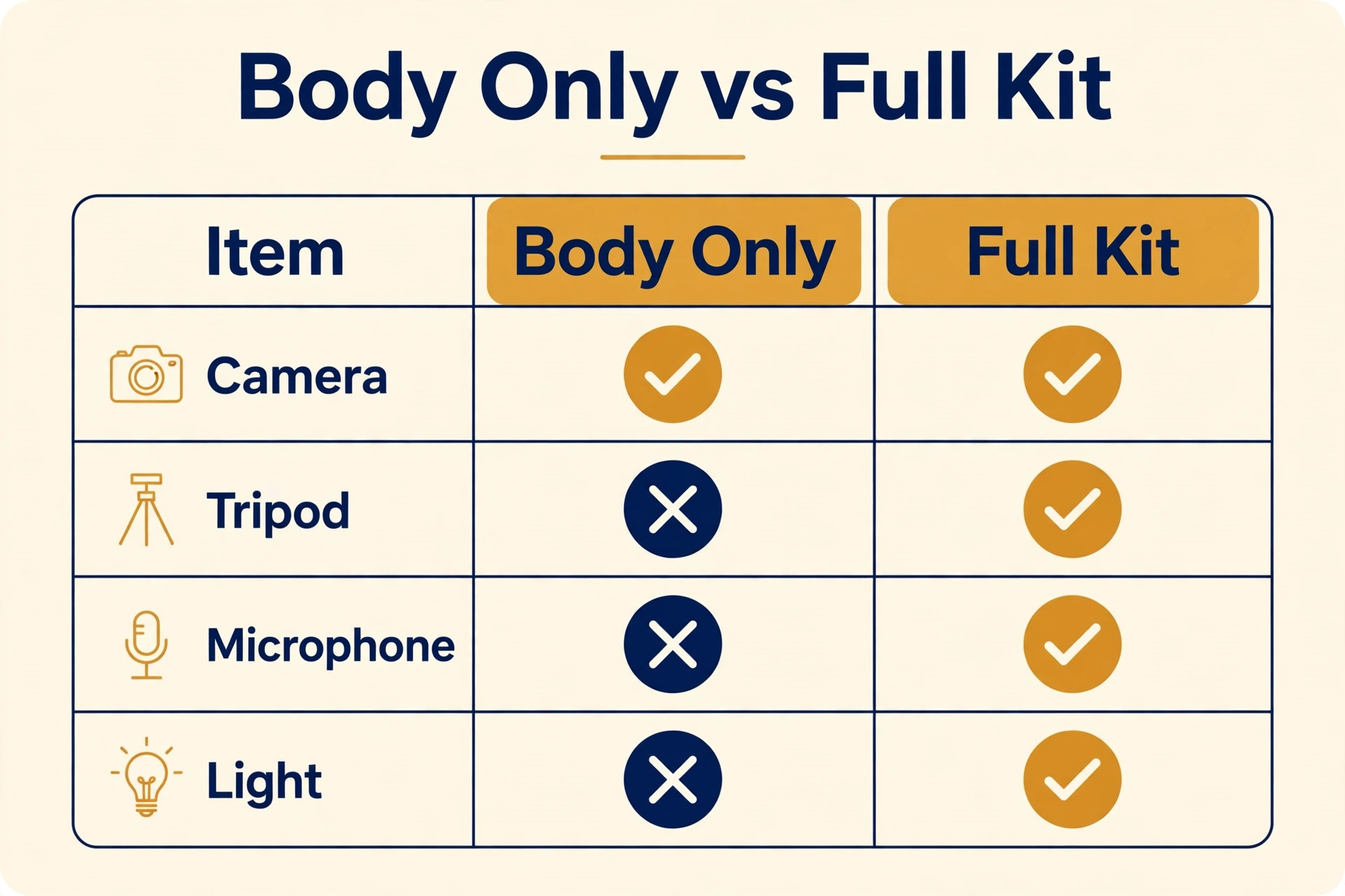 best YouTube beginner camera under 500 visual tied to the Buy the Kit, Not Just the Body section of this guide