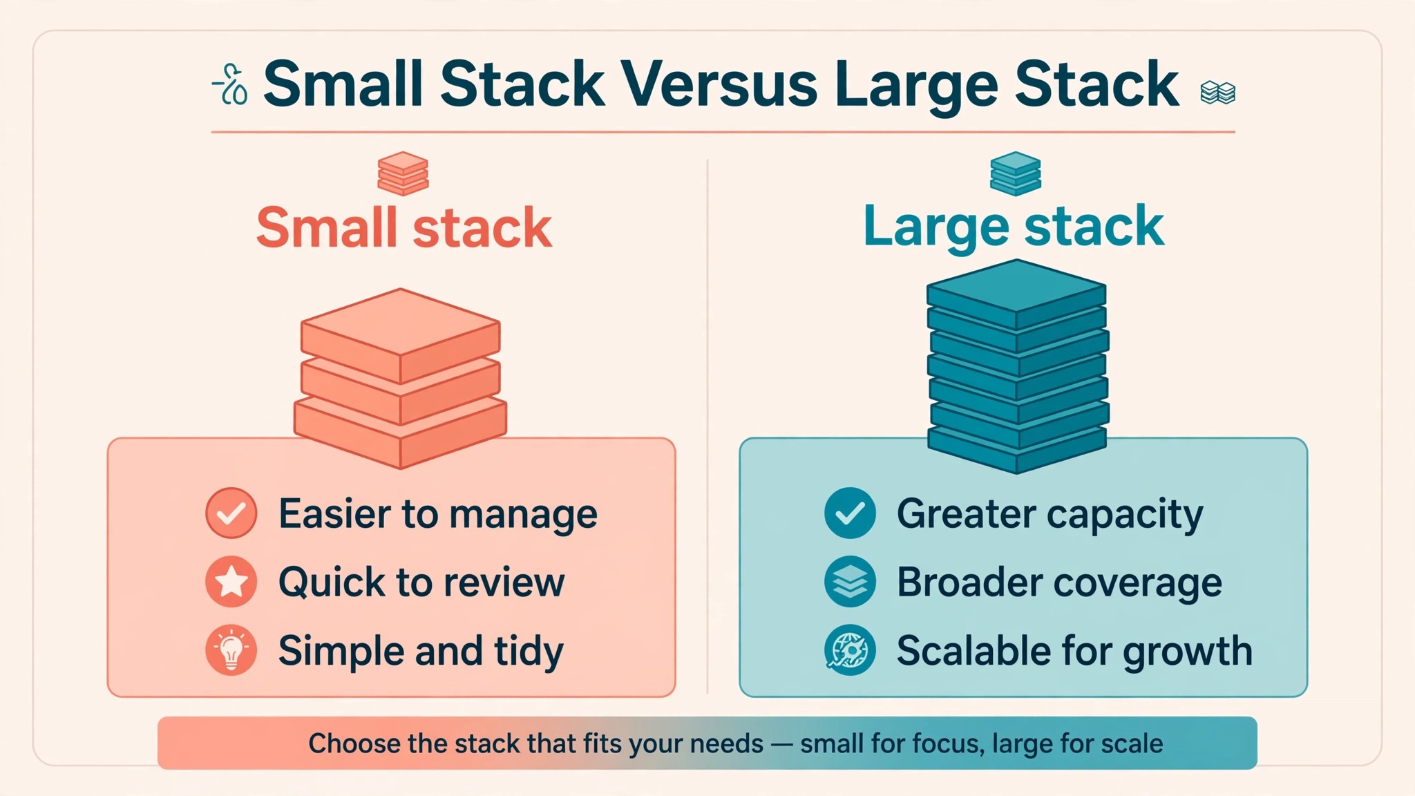 newsletter monthly cost visual tied to the Keep the Stack Small Until Revenue Proves Otherwise section of this guide