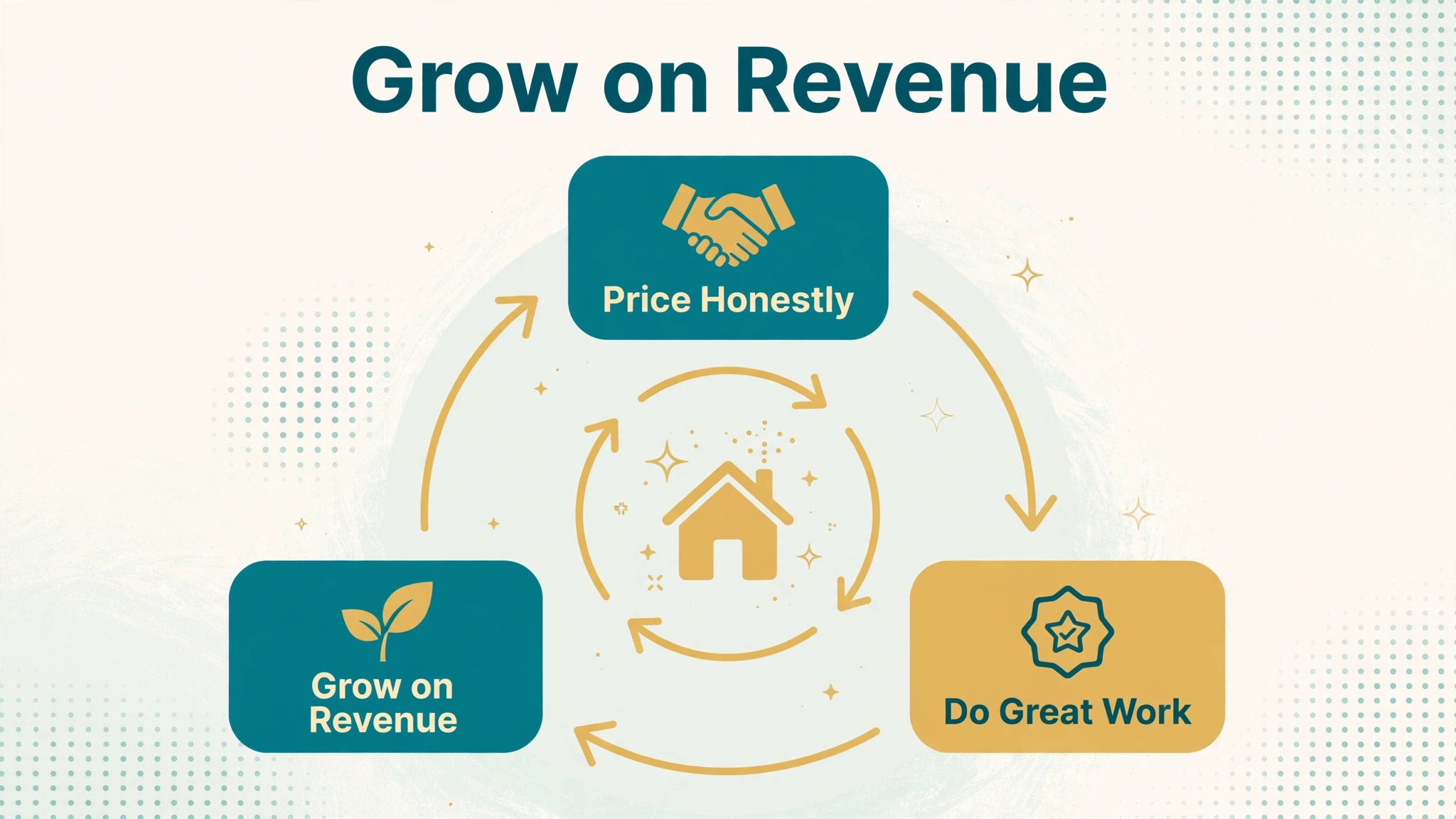 cleaning business startup cost visual tied to the Start Lean, Price Honestly, Grow on Revenue section of this guide