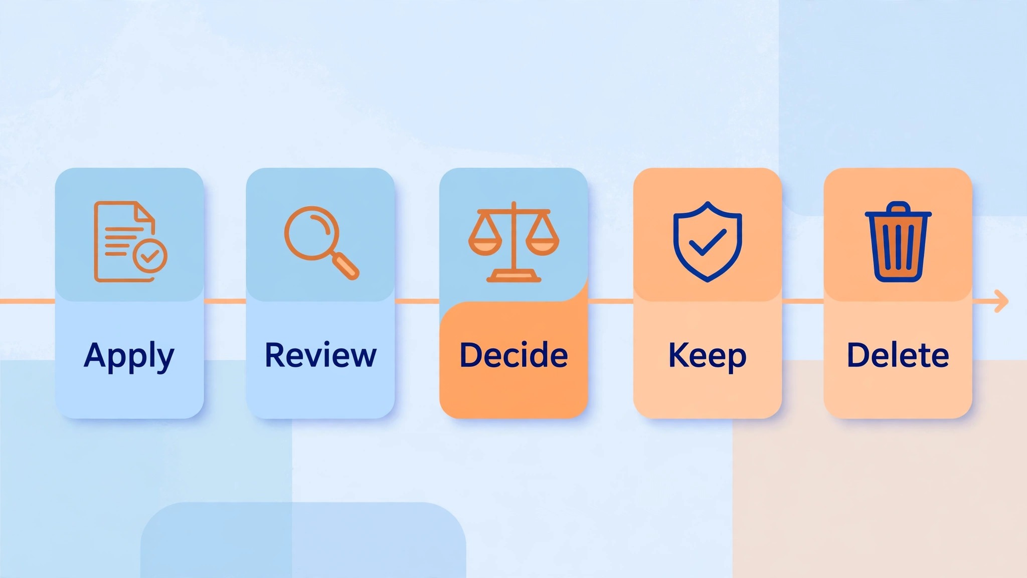 Candidate data retention timeline