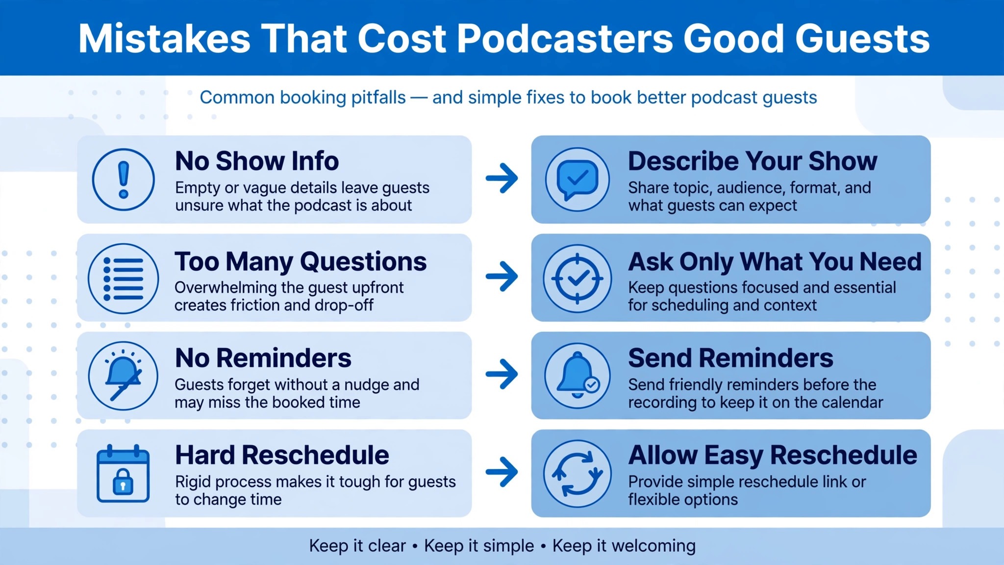 Diagram of booking mistakes and their fixes