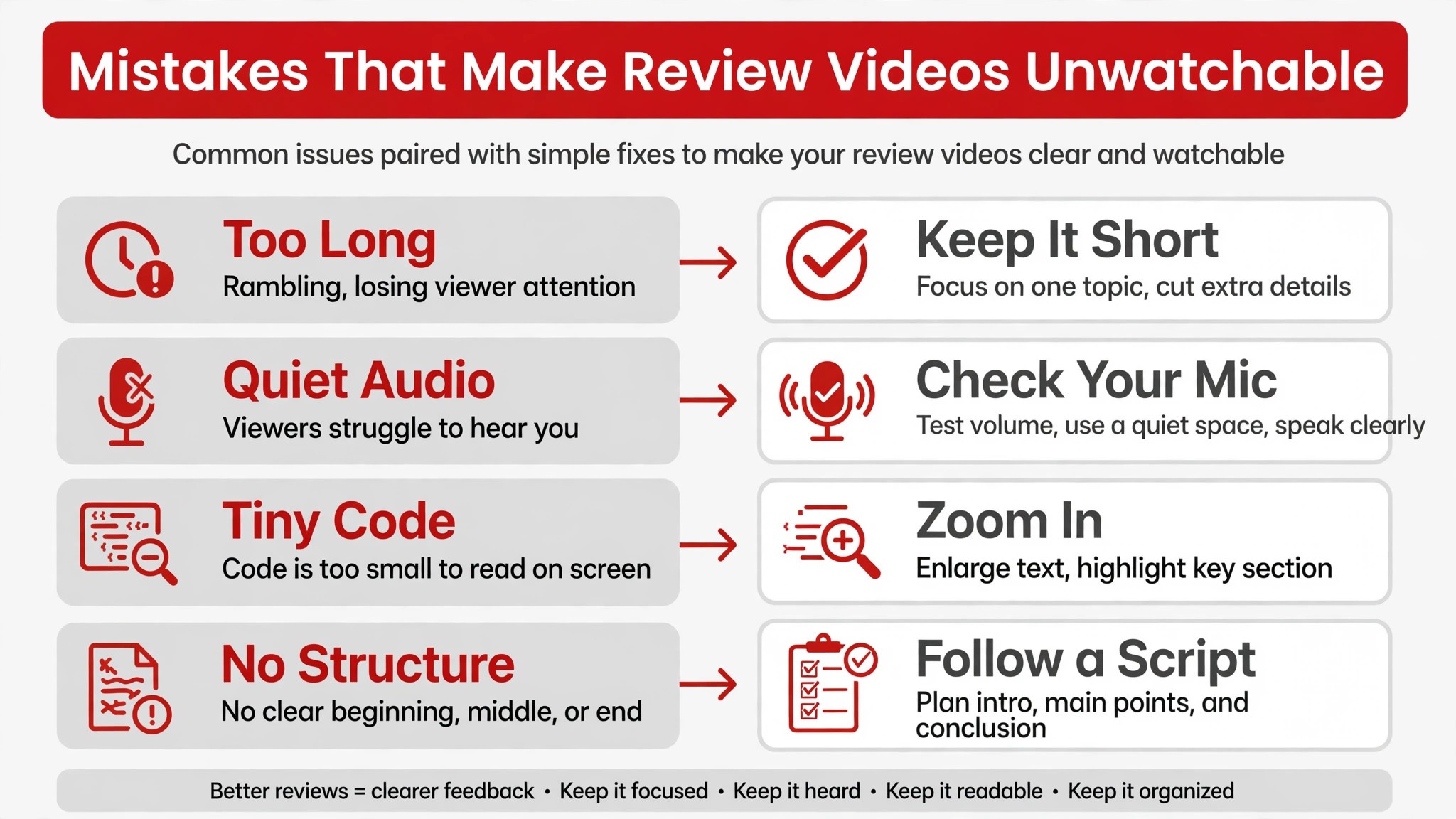 Diagram of common video review mistakes and fixes