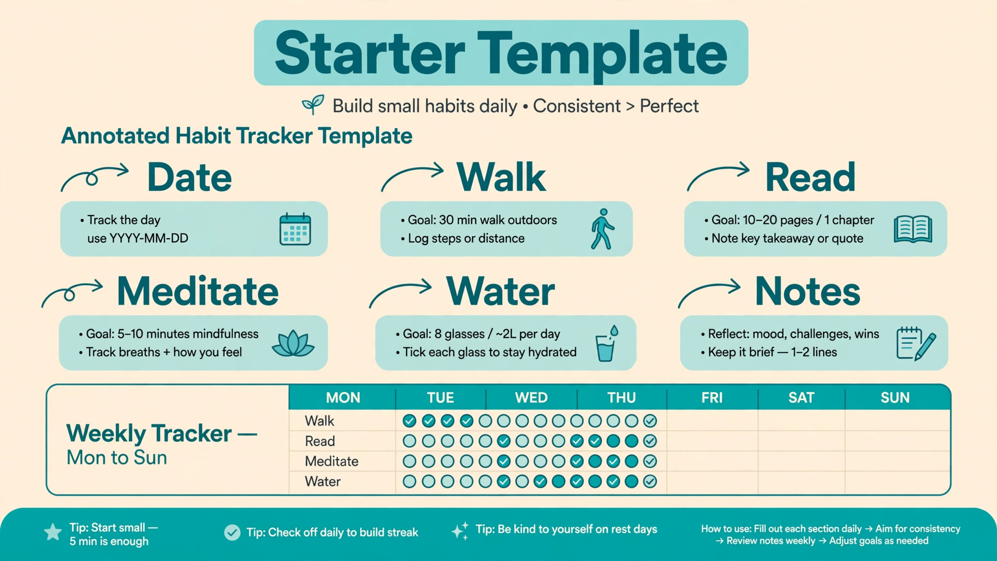 Annotated habit tracker template properties