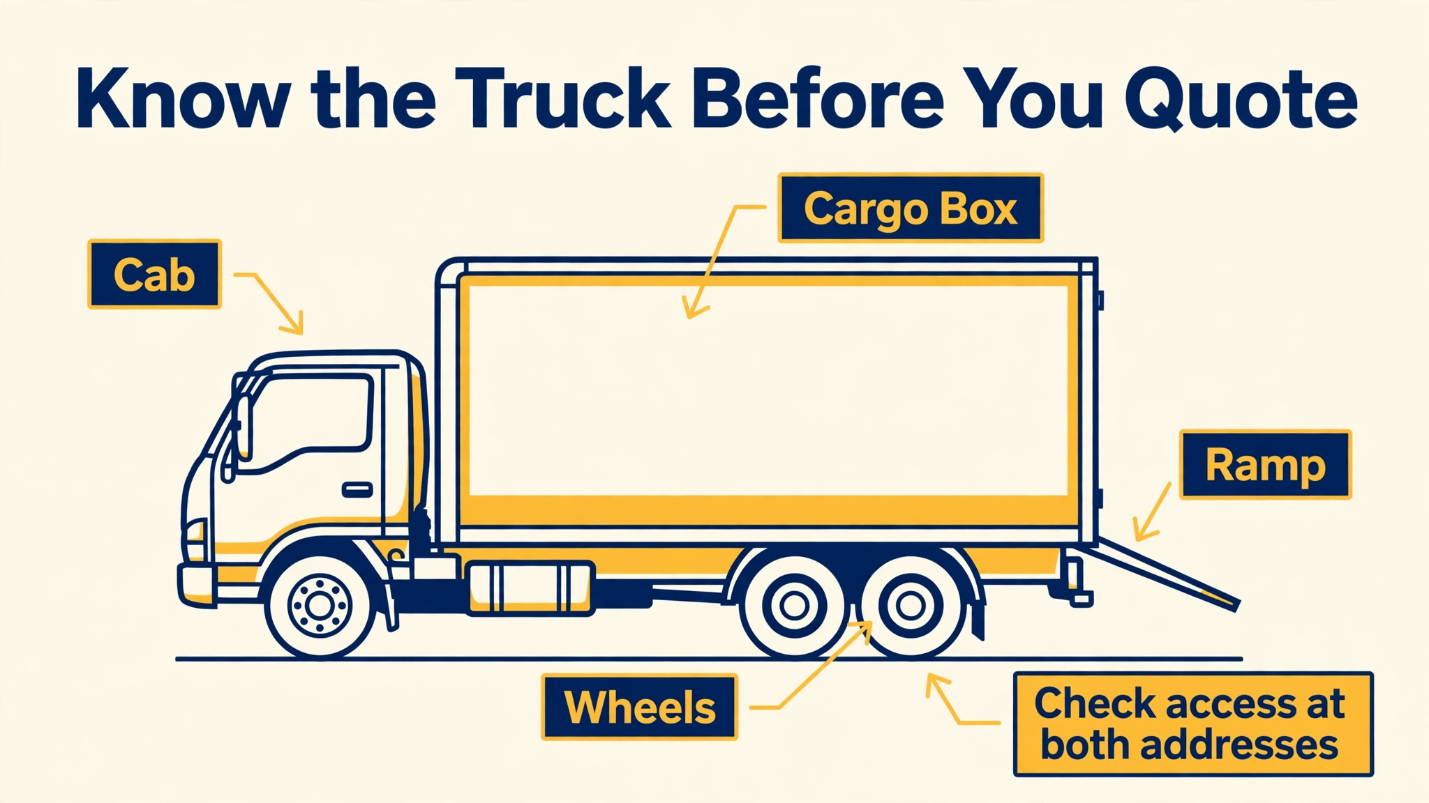 moving annotated illustration