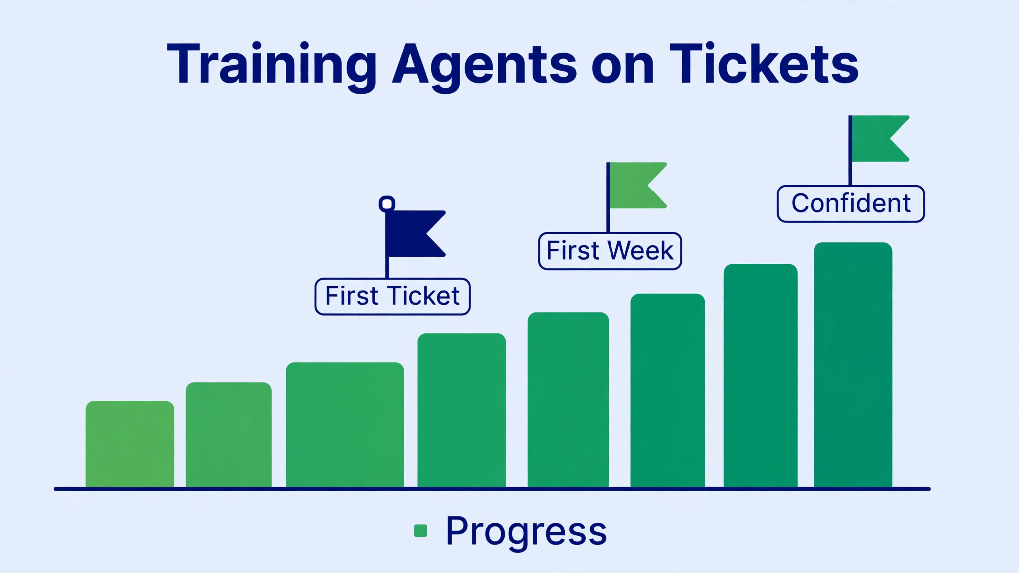 Intercom to Zendesk chart image