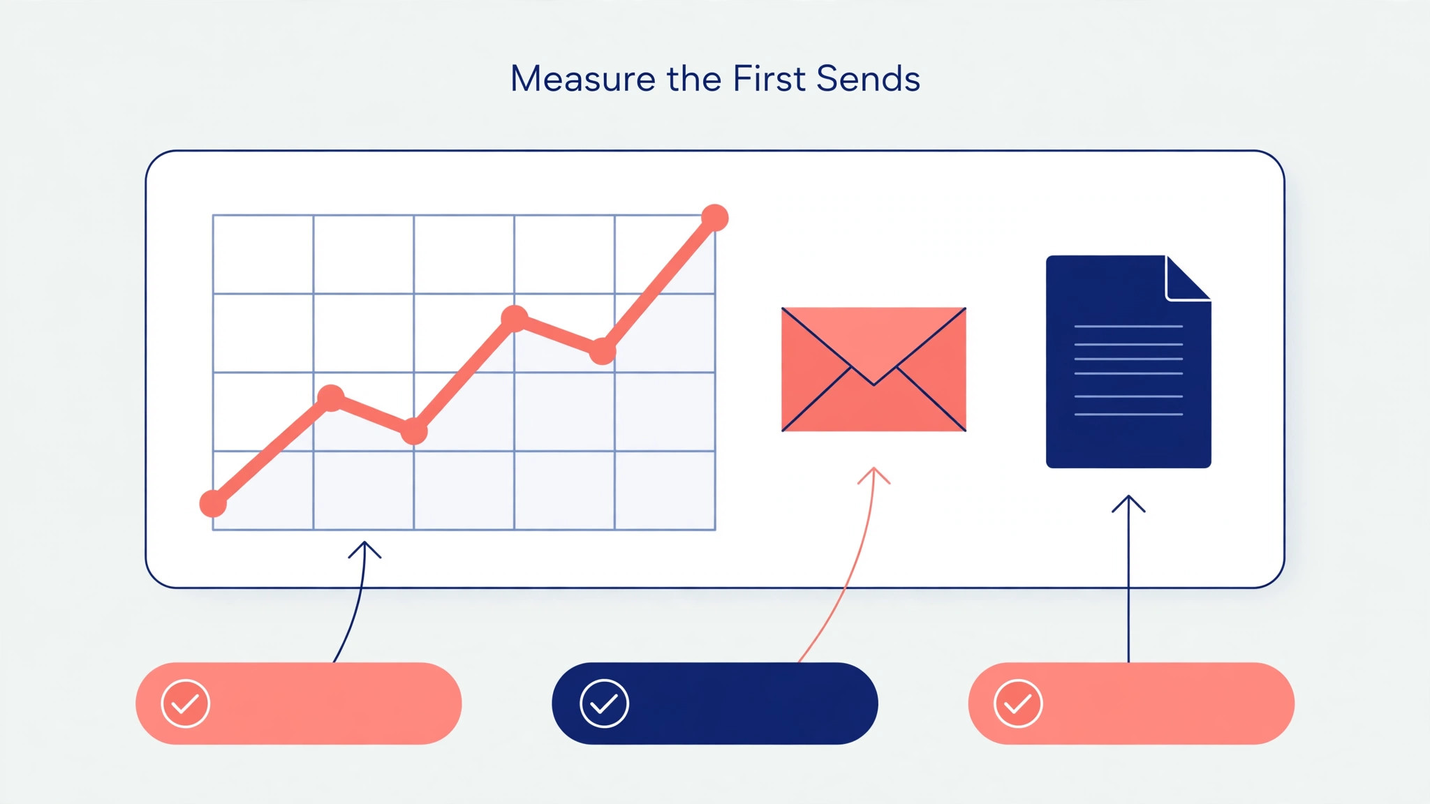 Mailchimp to MailerLite migration annotated image